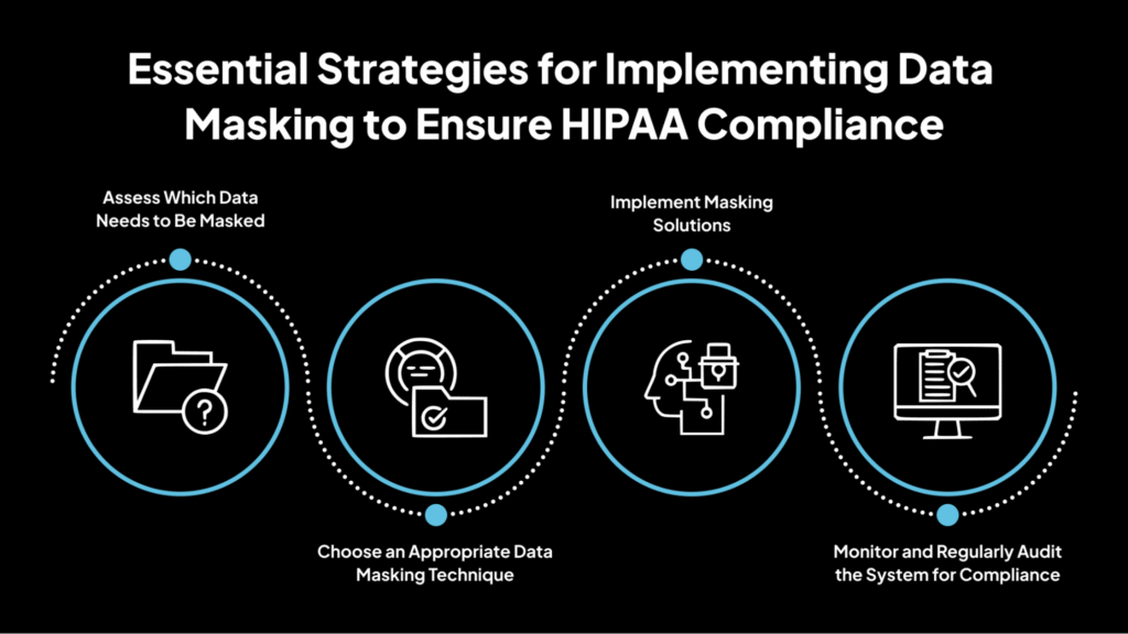 Estrategias esenciales para implementar el enmascaramiento de datos para garantizar el cumplimiento de la HIPAA
