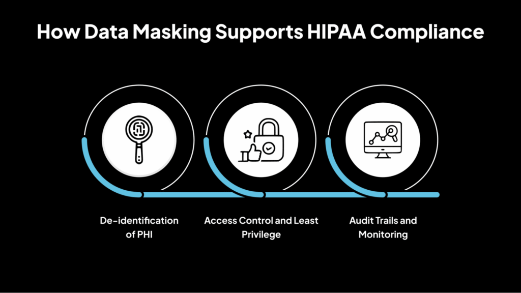 Cómo el enmascaramiento de datos apoya el cumplimiento de la HIPAA