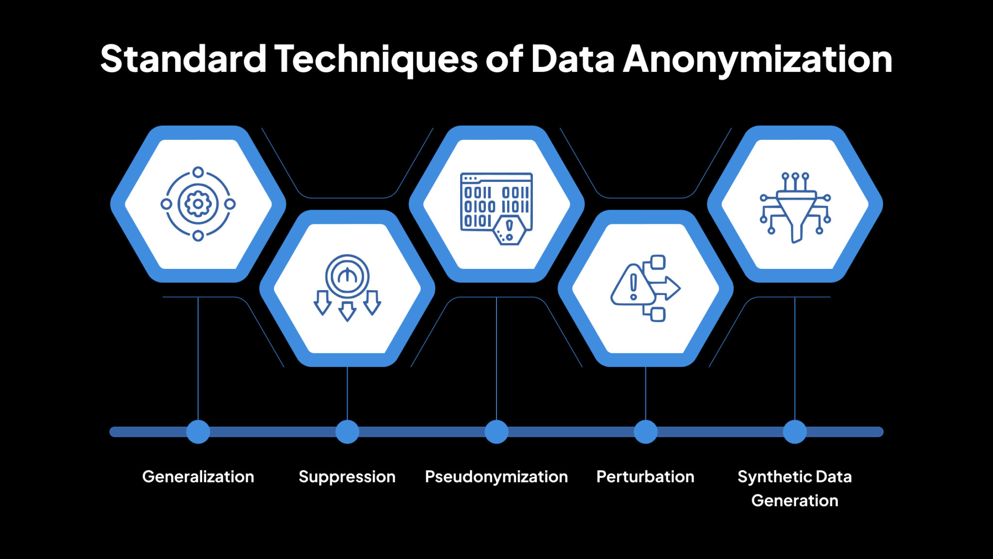 Data Masking vs Data Anonymization: Definition & Use Cases - Avahi
