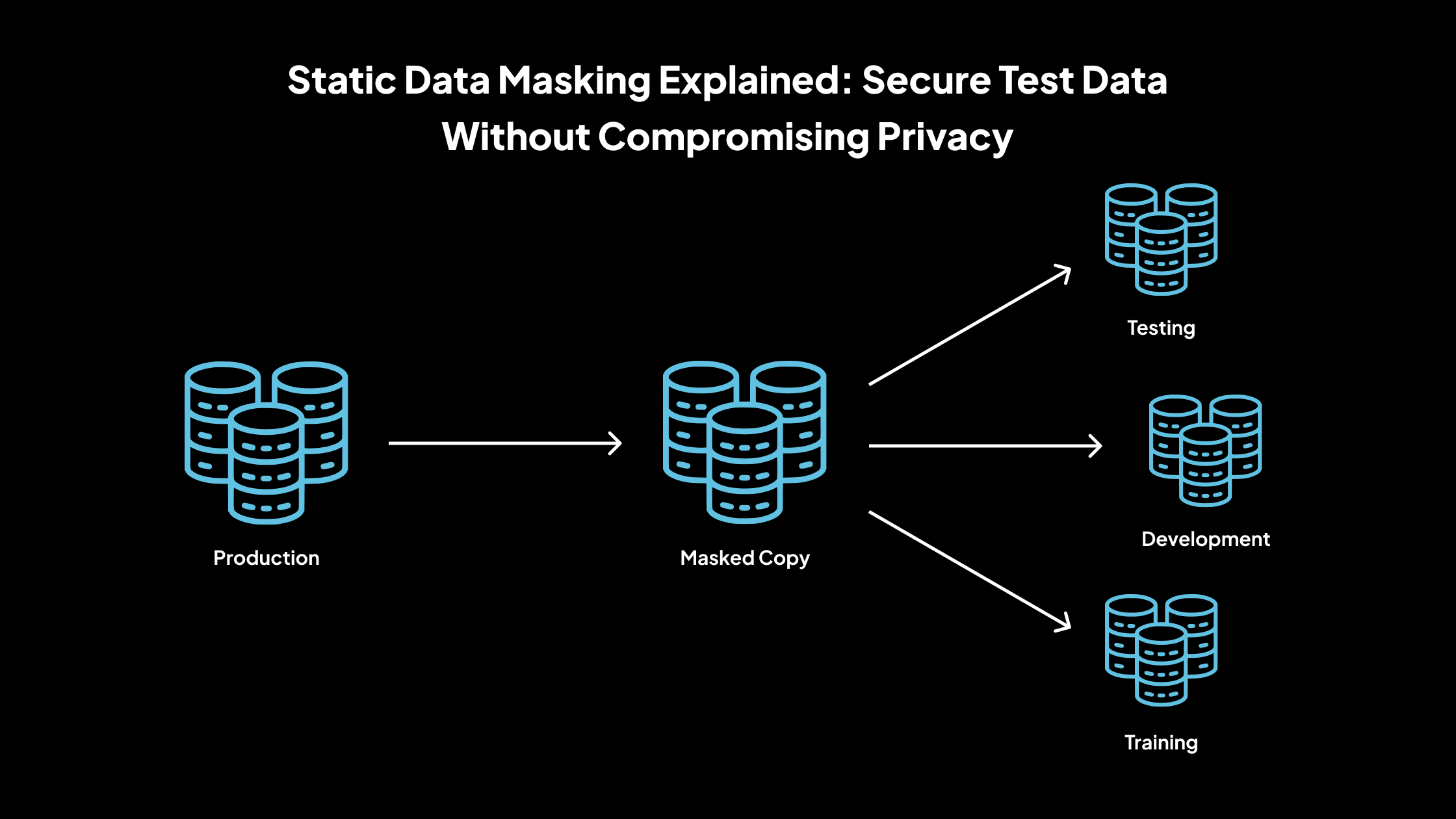 Enmascaramiento de datos estáticos explicado: proteja los datos de prueba sin comprometer la privacidad