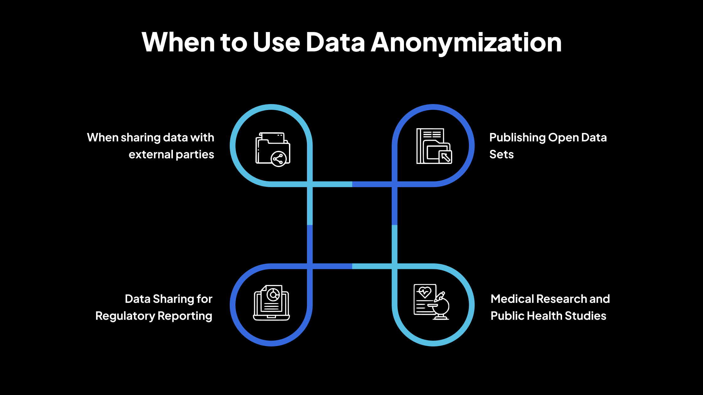 Cuándo usar la anonimización de datos