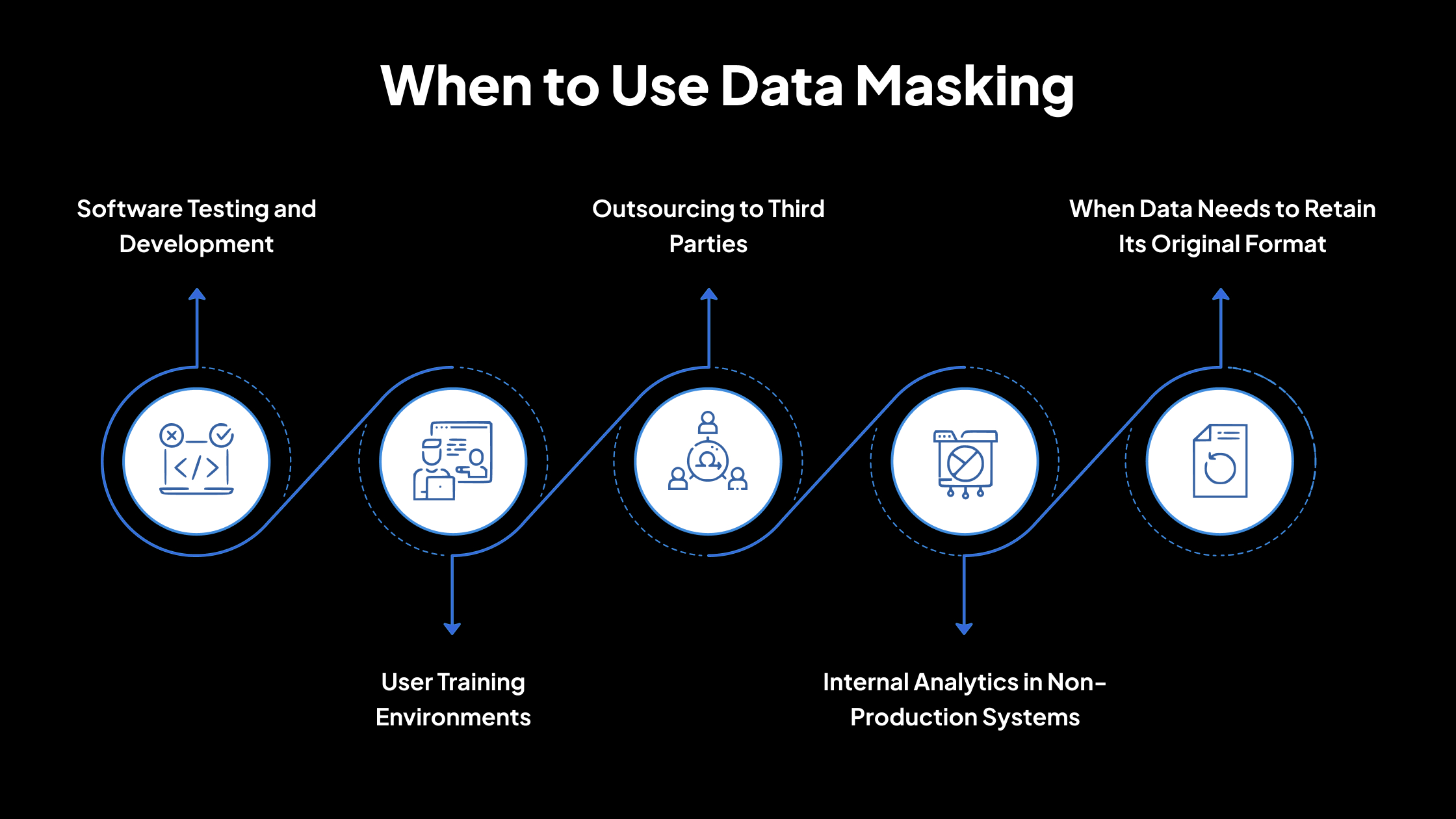 Cuándo usar el enmascaramiento de datos