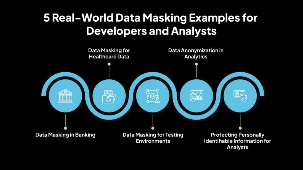 5 Real-World Data Masking Examples | Avahi Guide