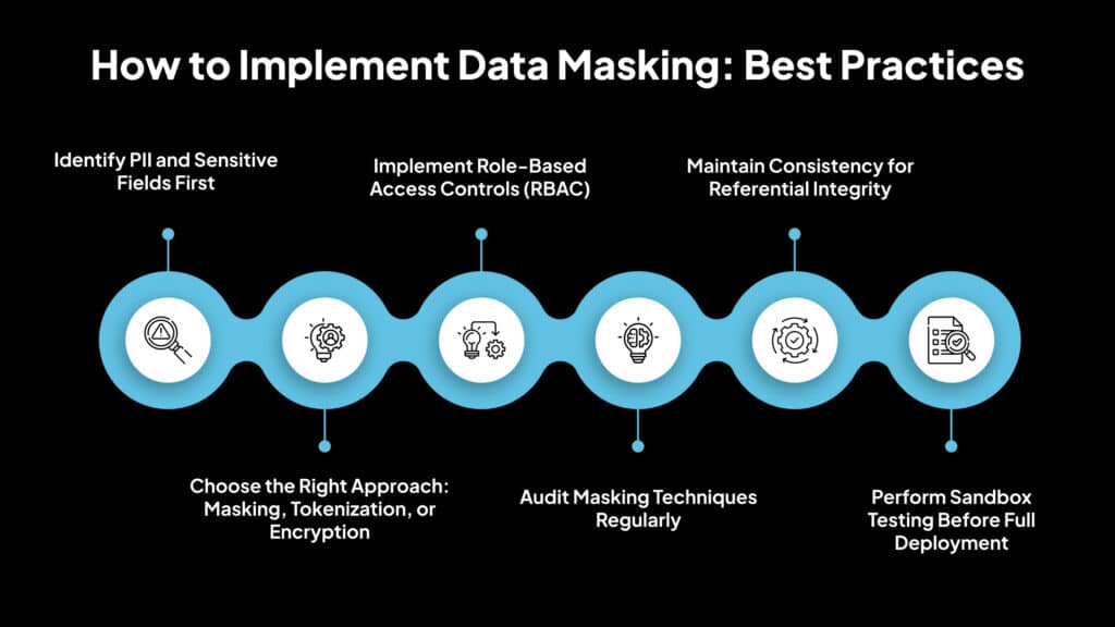 api masking Images High Quality Grahic 5 Real-World Data Masking Examples | Avahi Guide