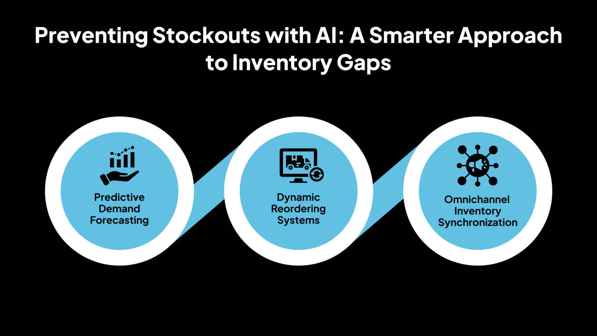 AI in Retail: The Smart Way to Prevent Stockouts and Overstock - Avahi