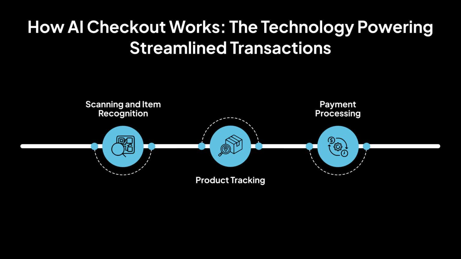 are-ai-checkout-systems-for-retail-the-future-of-in-store-shopping-avahi