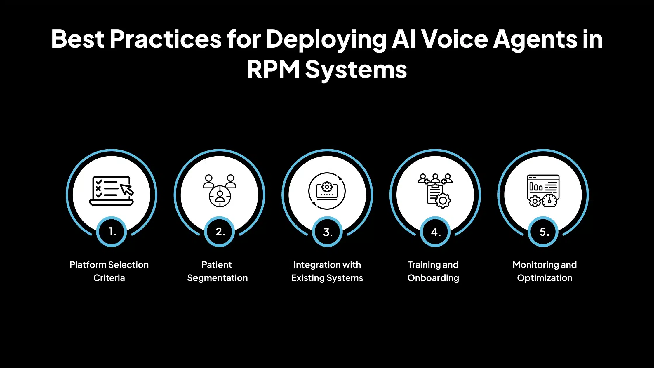 Best Practices for Deploying AI Voice Agents in RPM Systems