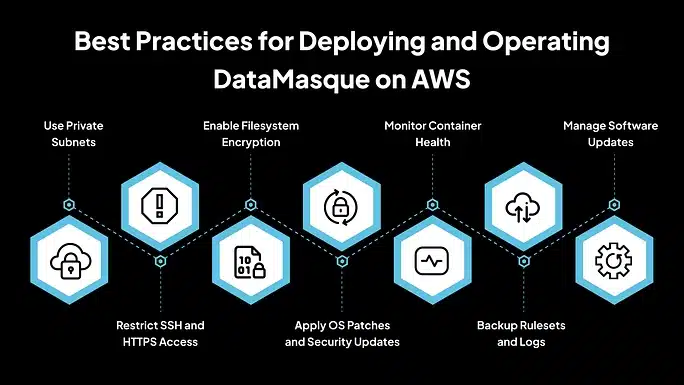 Best Practices for Deploying and Operating DataMasque on AWS