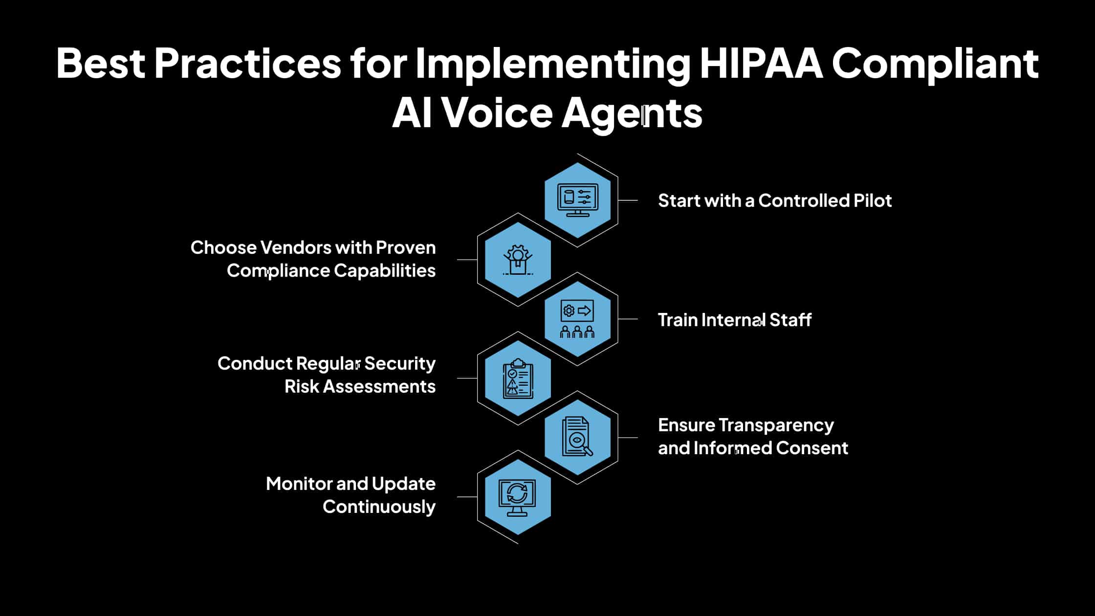Prácticas recomendadas para implementar agentes de voz de IA que cumplen con la HIPAA