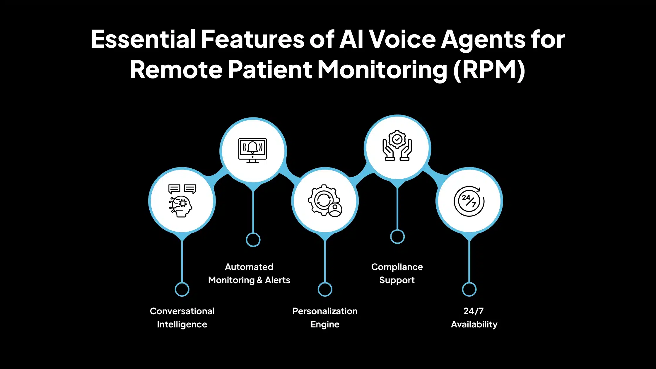 Essential Features of AI Voice Agents for Remote Patient Monitoring (RPM)