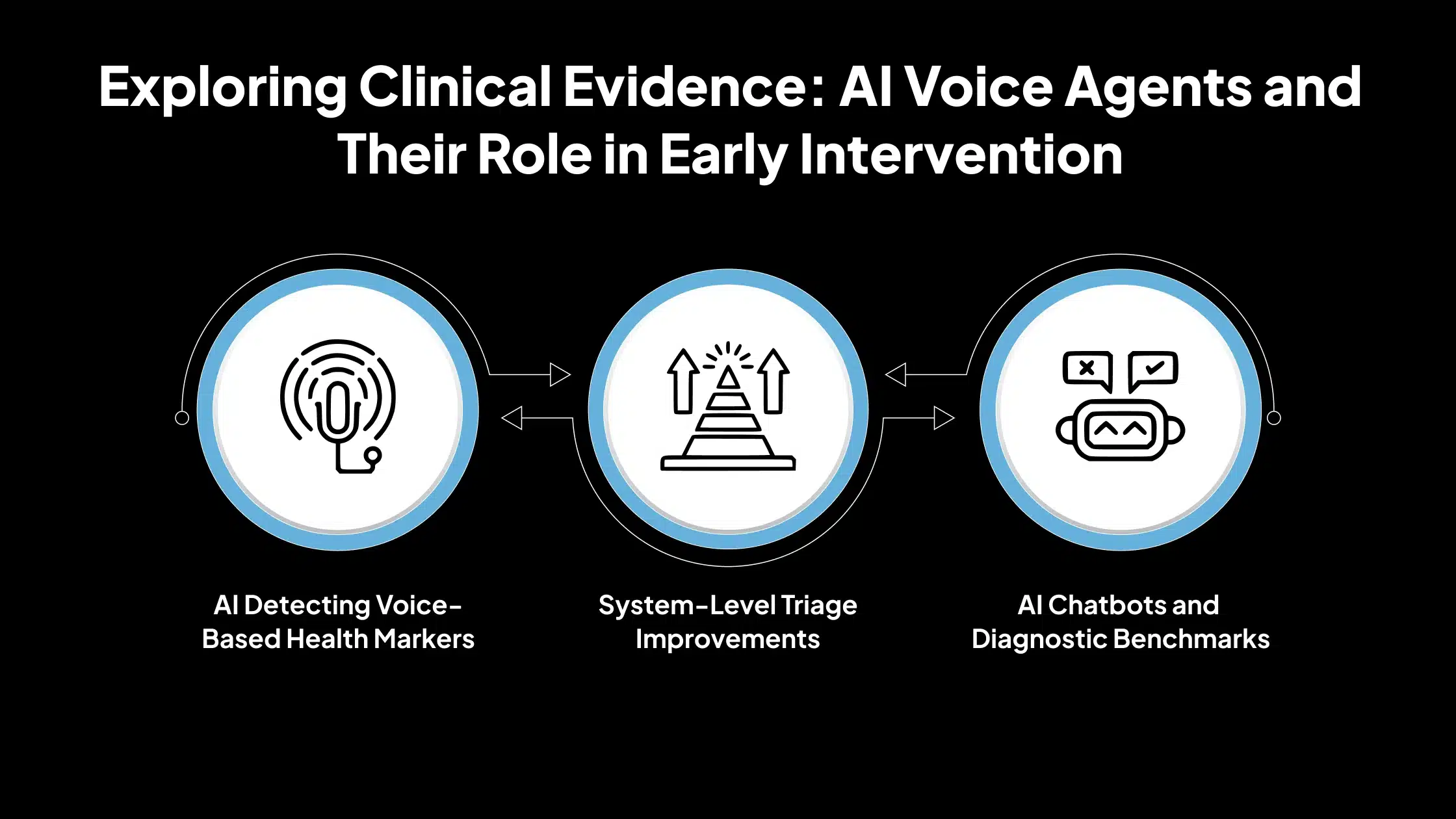 Exploring Clinical Evidence AI Voice Agents and Their Role in Early Intervention