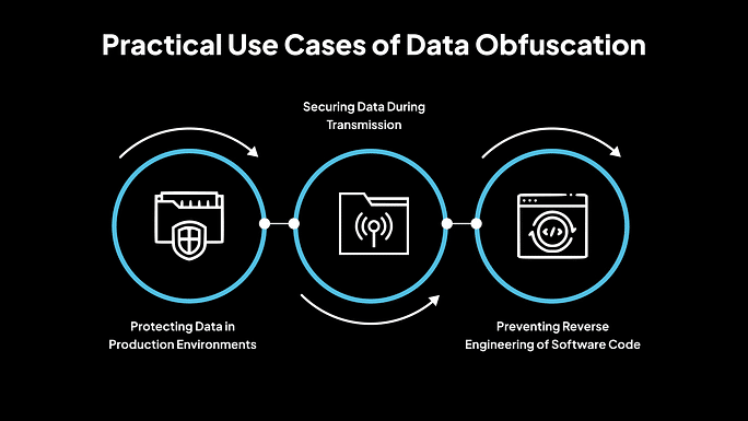 Casos prácticos de uso de la ofuscación de datos