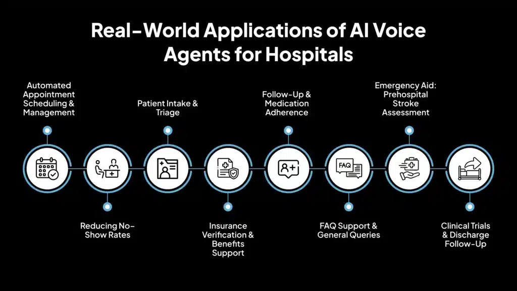 Aplicaciones reales de los agentes de voz con IA para hospitales