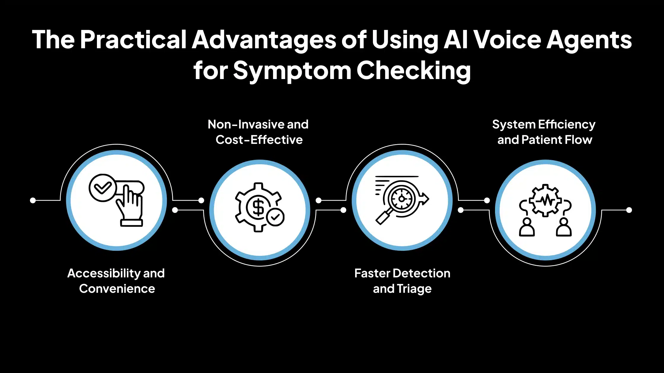 The Practical Advantages of Using AI Voice Agents for Symptom Checking