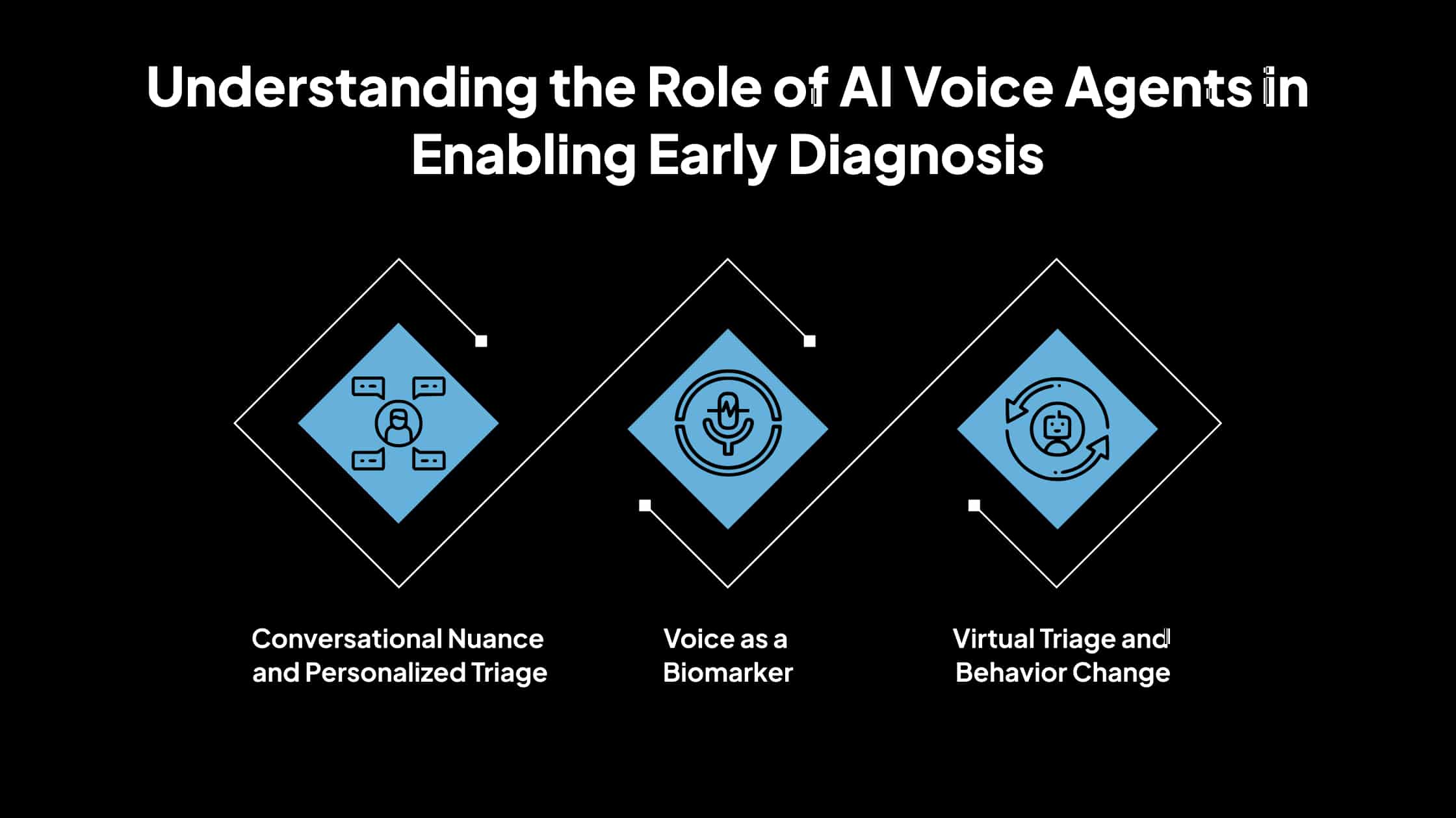 Understanding the Role of AI Voice Agents in Enabling Early Diagnosis