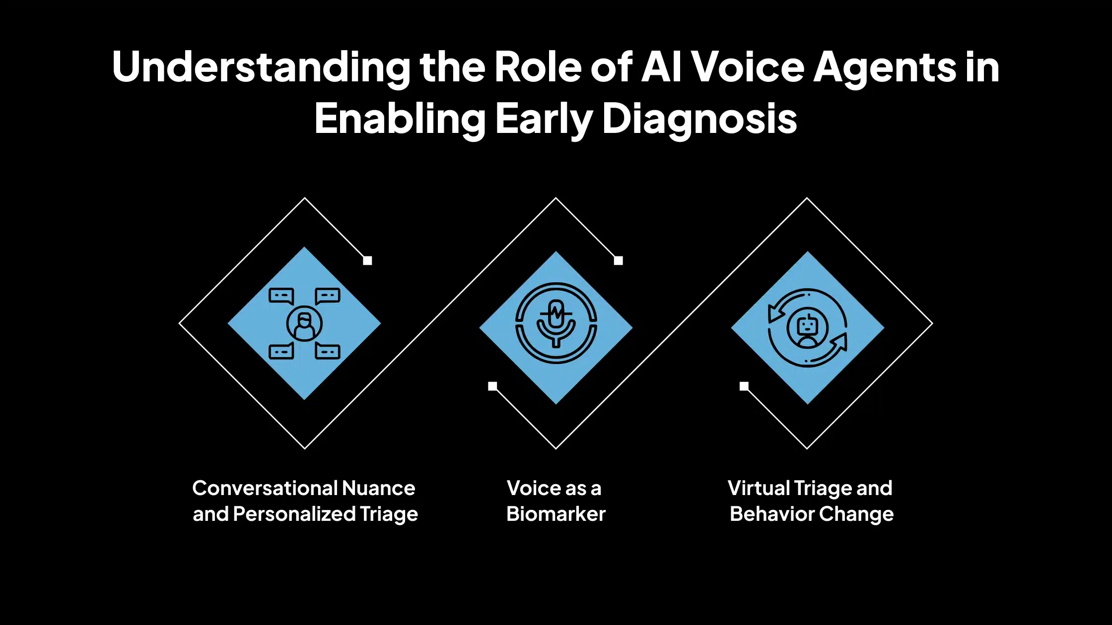 Understanding the Role of AI Voice Agents in Enabling Early Diagnosis