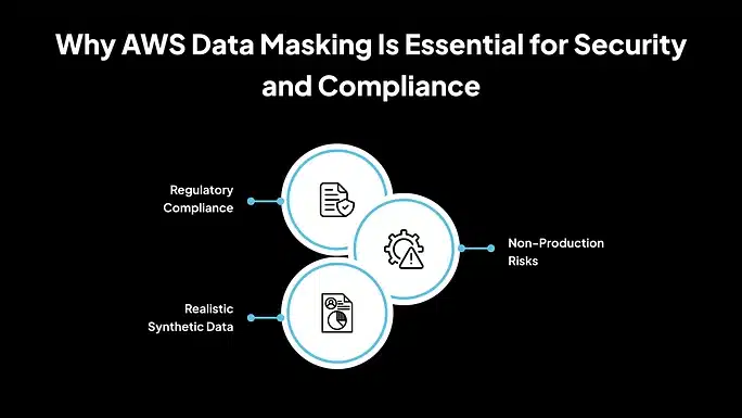 Why AWS Data Masking Is Essential for Security and Compliance