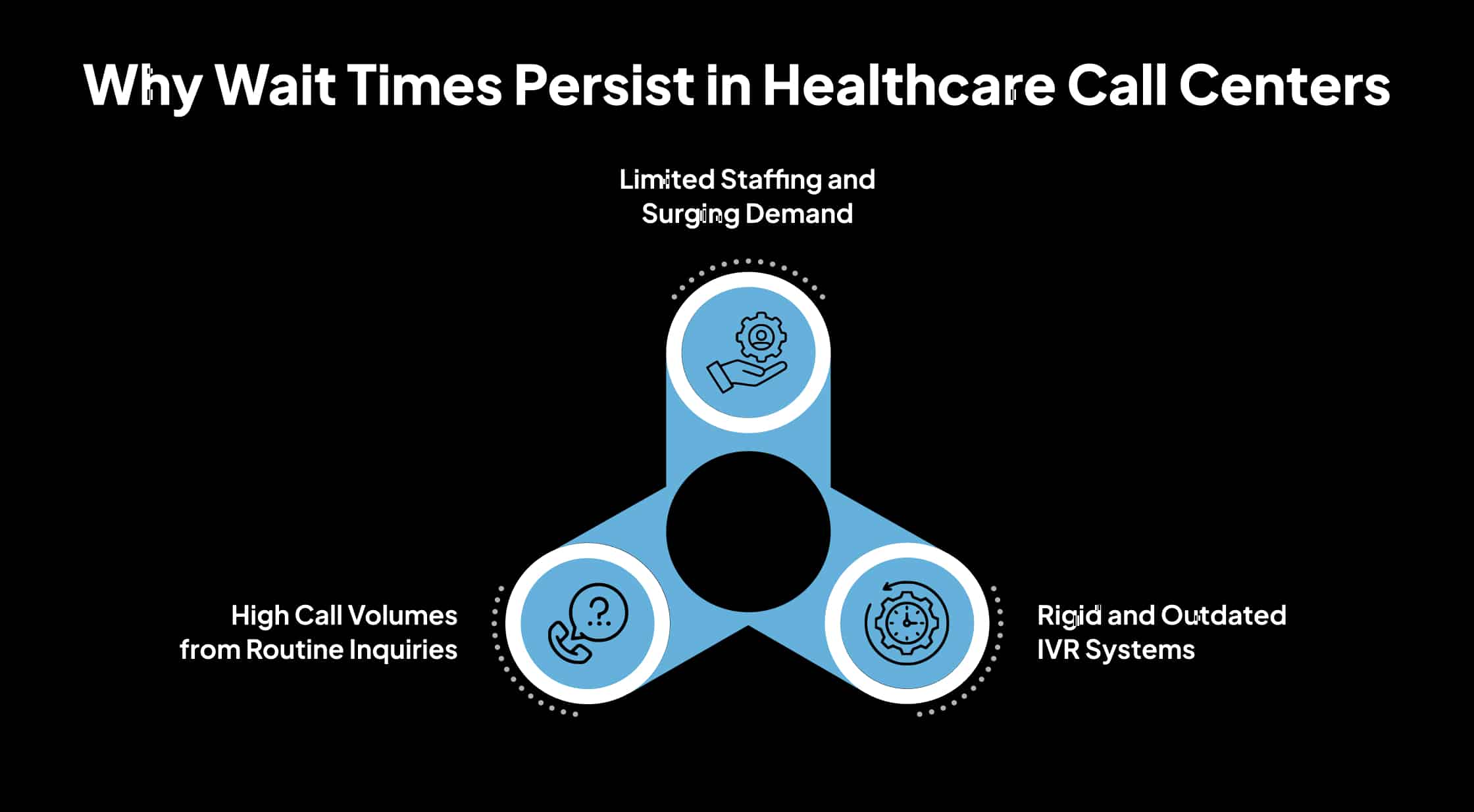 Why Wait Times Persist in Healthcare Call Centers