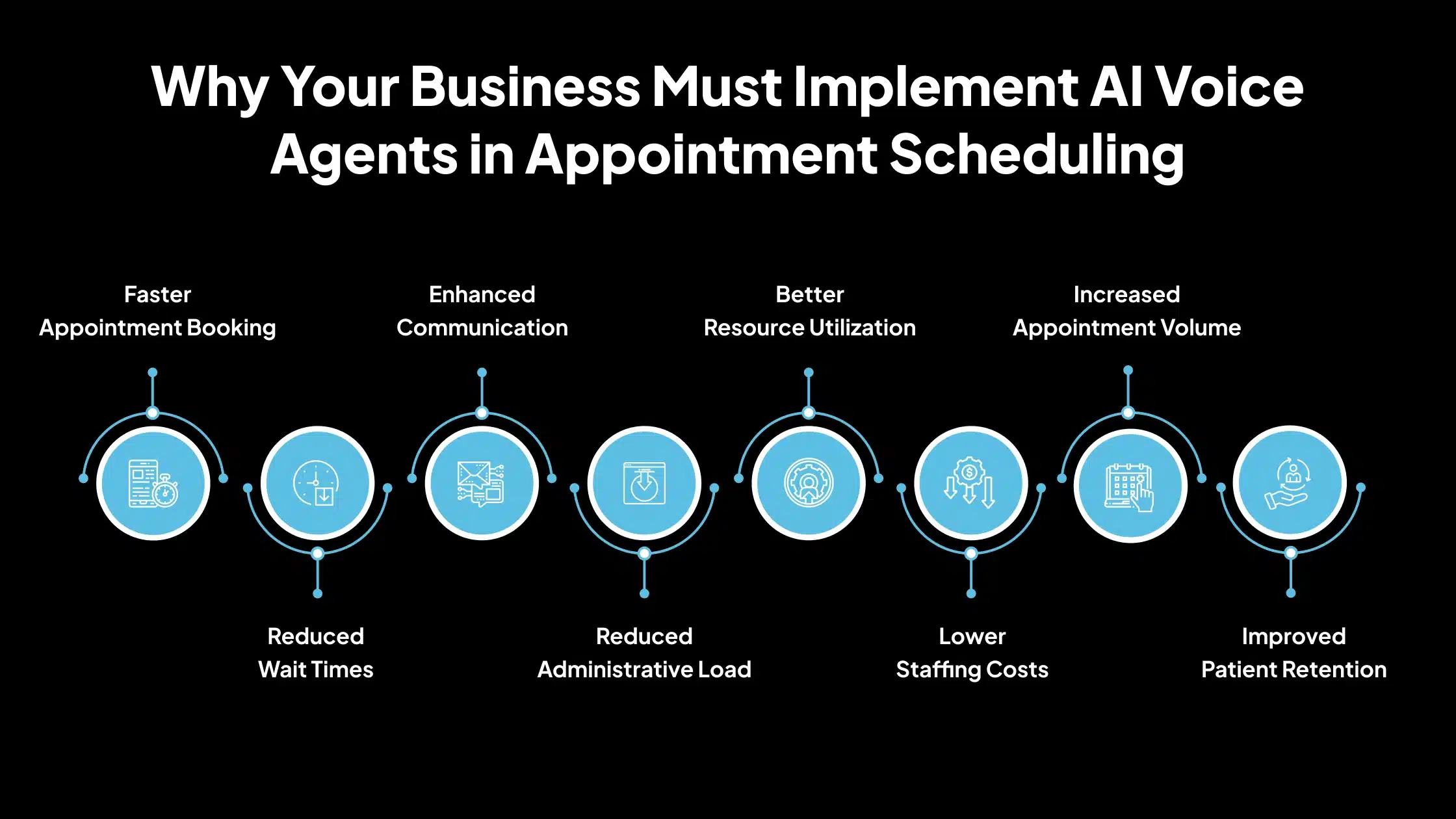 Why Your Business Must Implement AI Voice Agents in Appointment Scheduling
