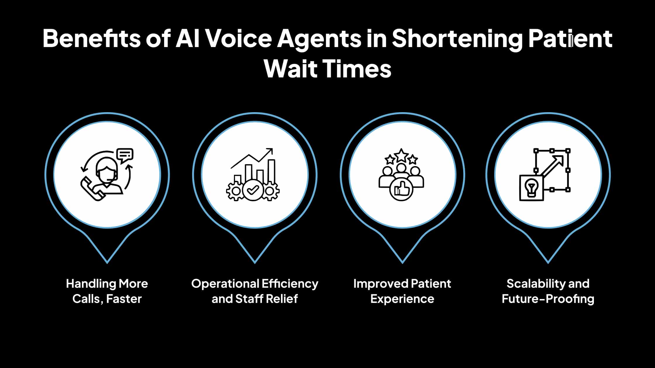 -benefits-of-ai-voice-agents-in-shortening-patient-wait-times