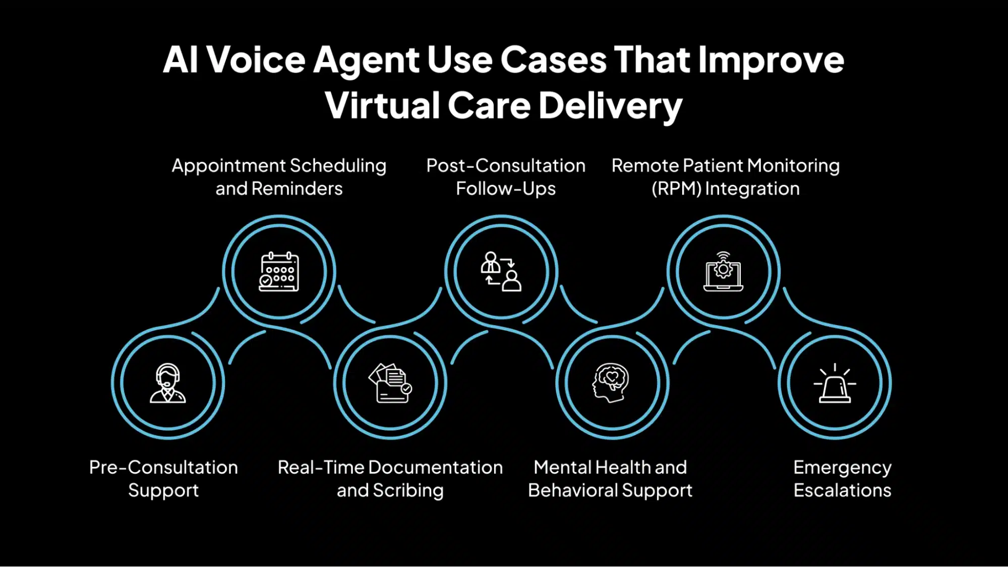 AI Voice Agent Use Cases That Improve Virtual Care Delivery