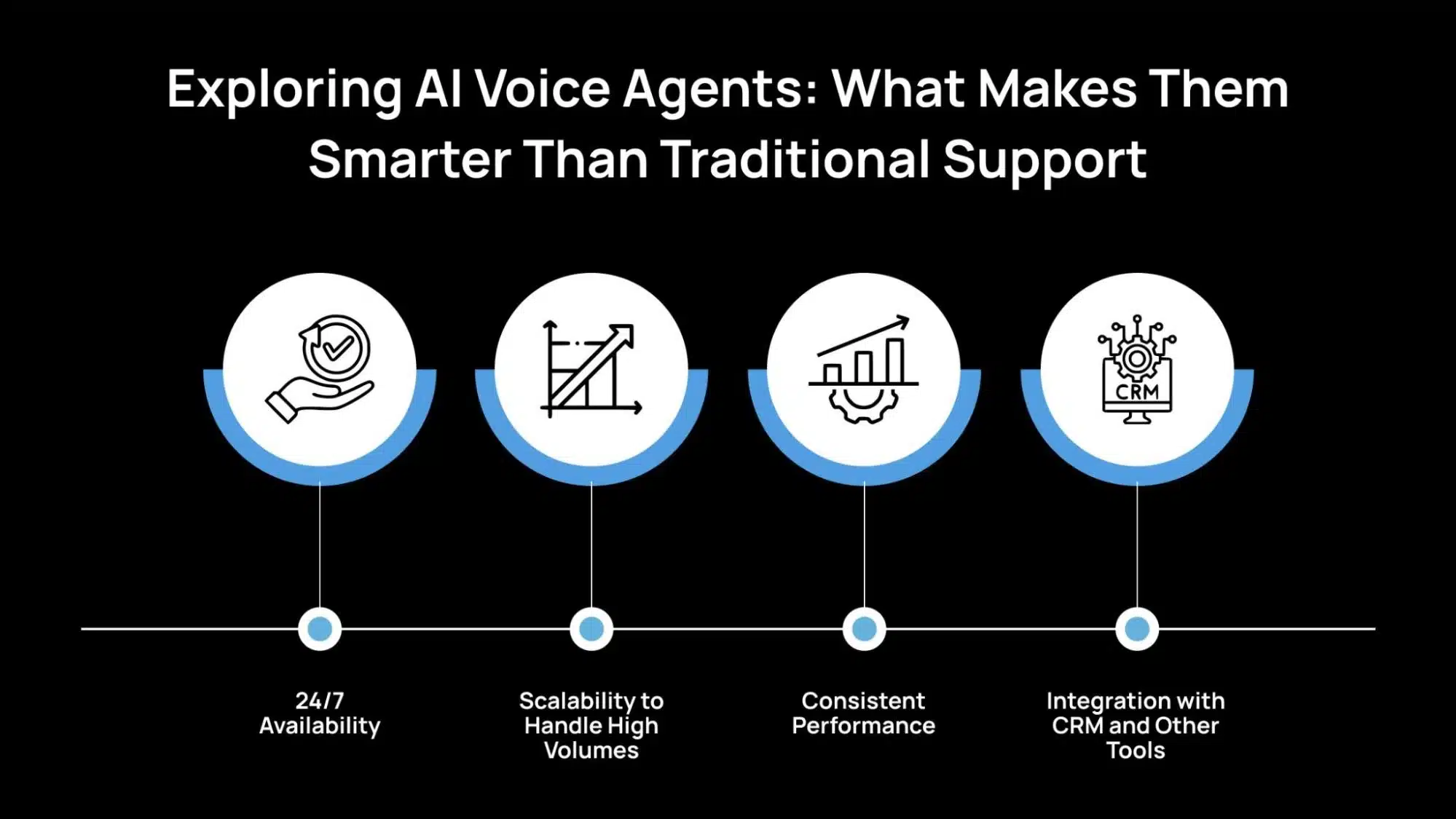 Exploring AI Voice Agents_ What Makes Them Smarter Than Traditional Support