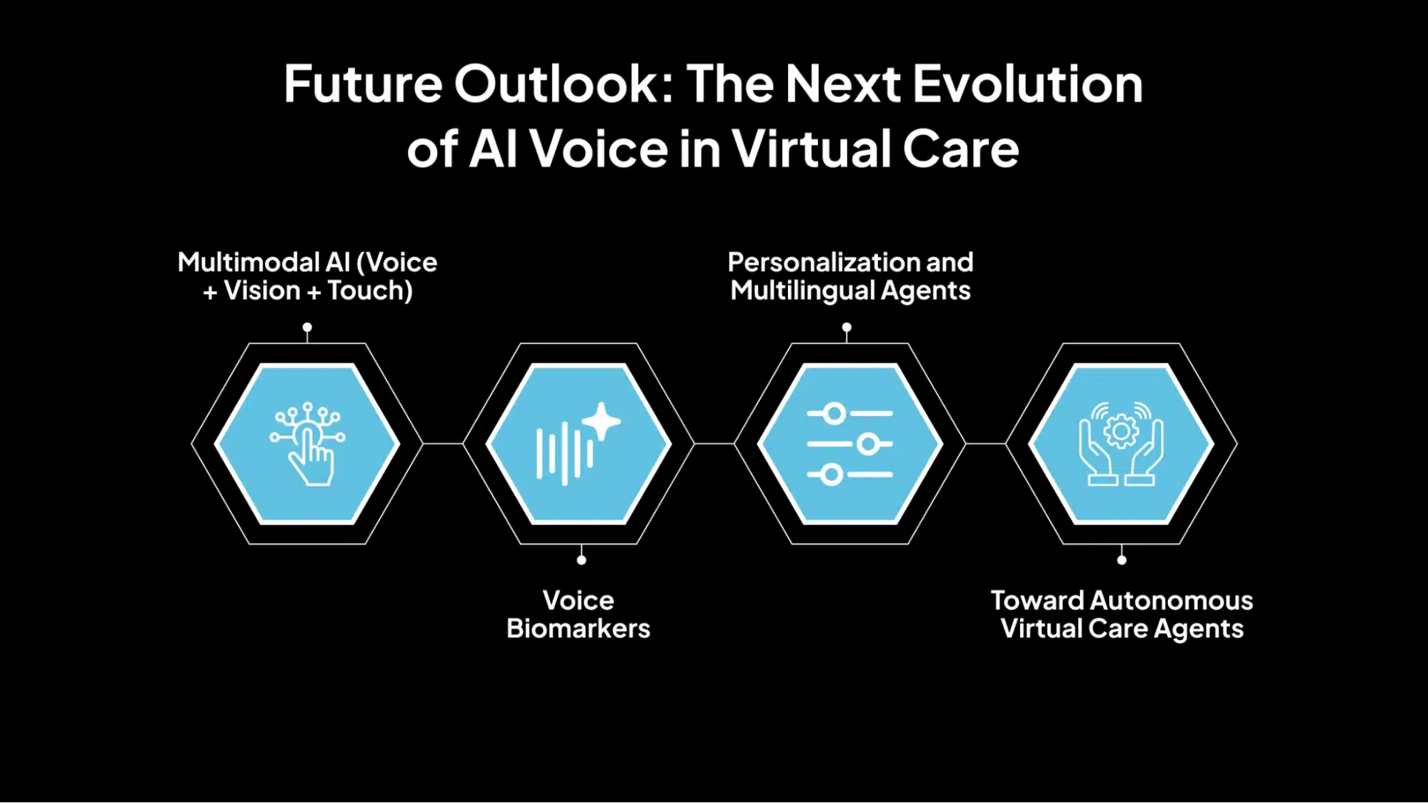Future Outlook_ The Next Evolution of AI Voice in Virtual Care