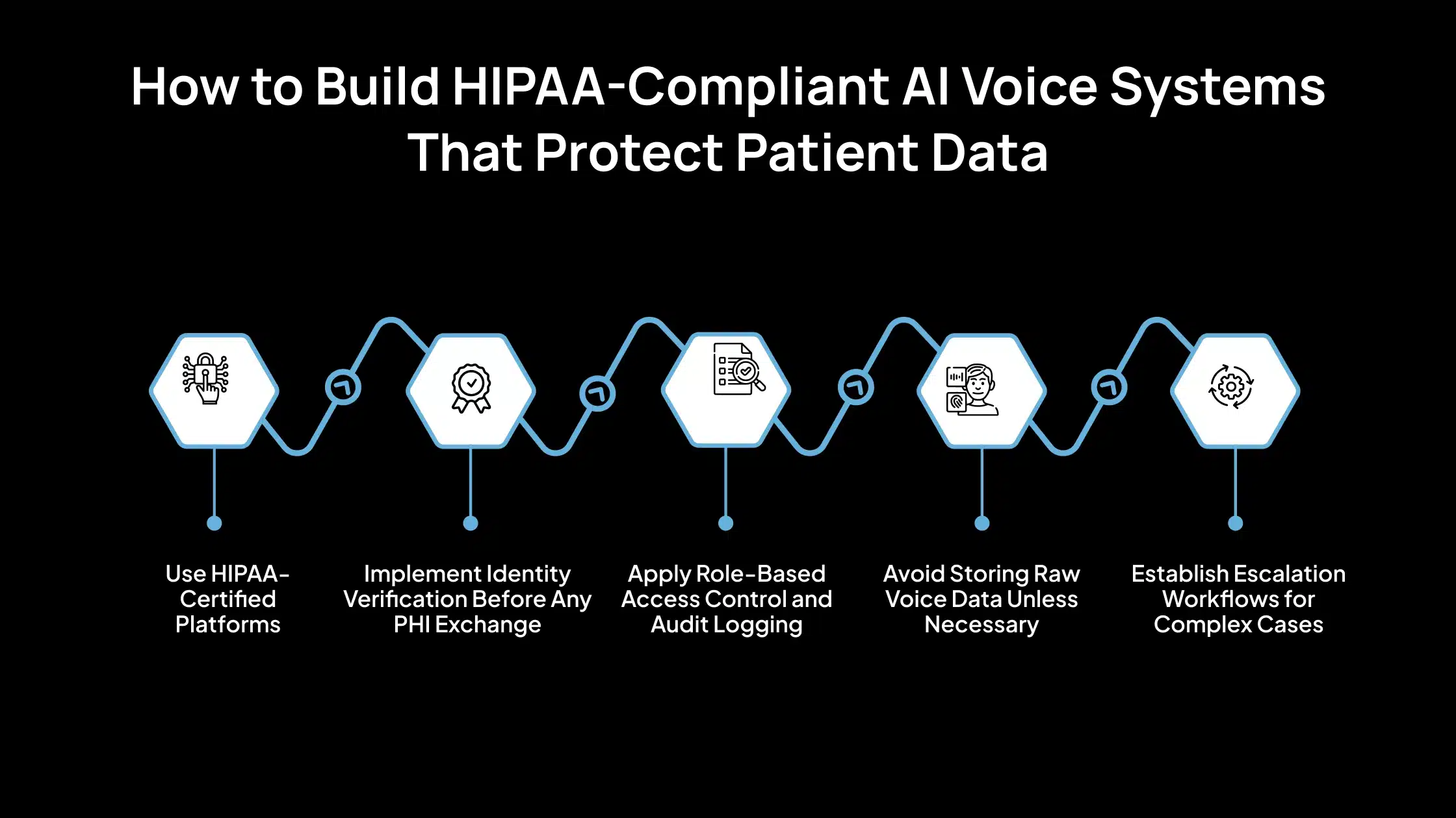 ¿Cómo construir sistemas de voz de IA que cumplan con la HIPAA y protejan los datos de los pacientes?