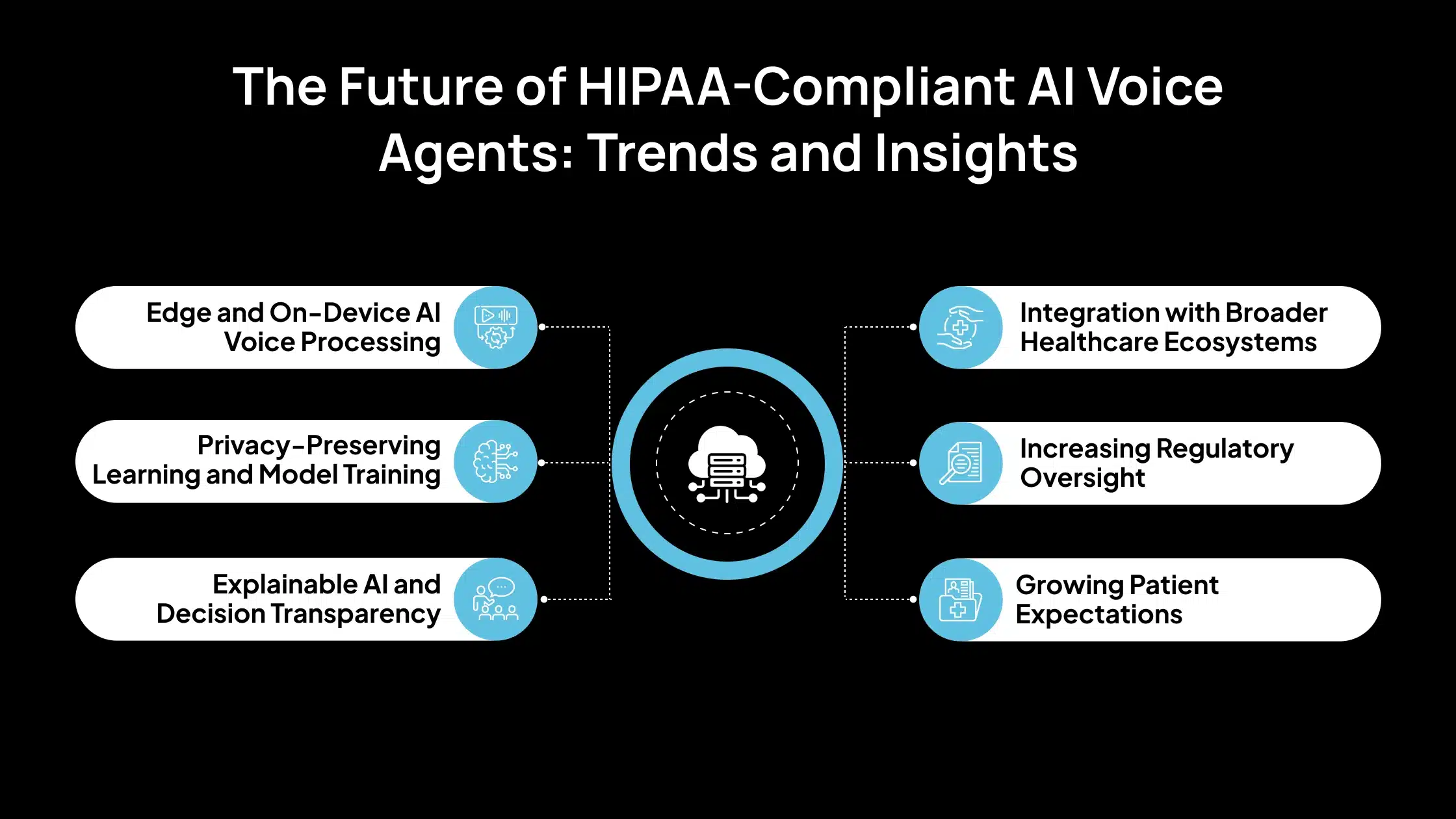 El futuro de los agentes de voz de IA que cumplen con la HIPAA_ tendencias y perspectivas