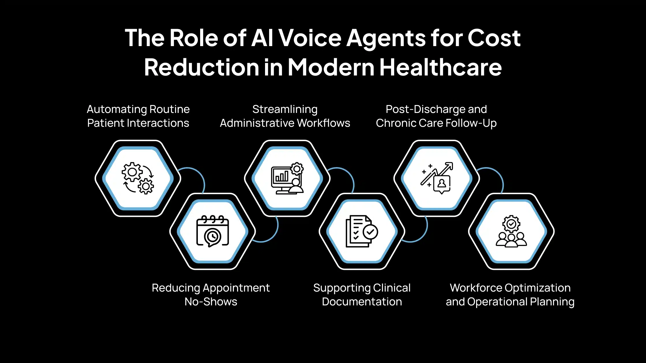 The Role of AI Voice Agents for Cost Reduction in Modern Healthcare