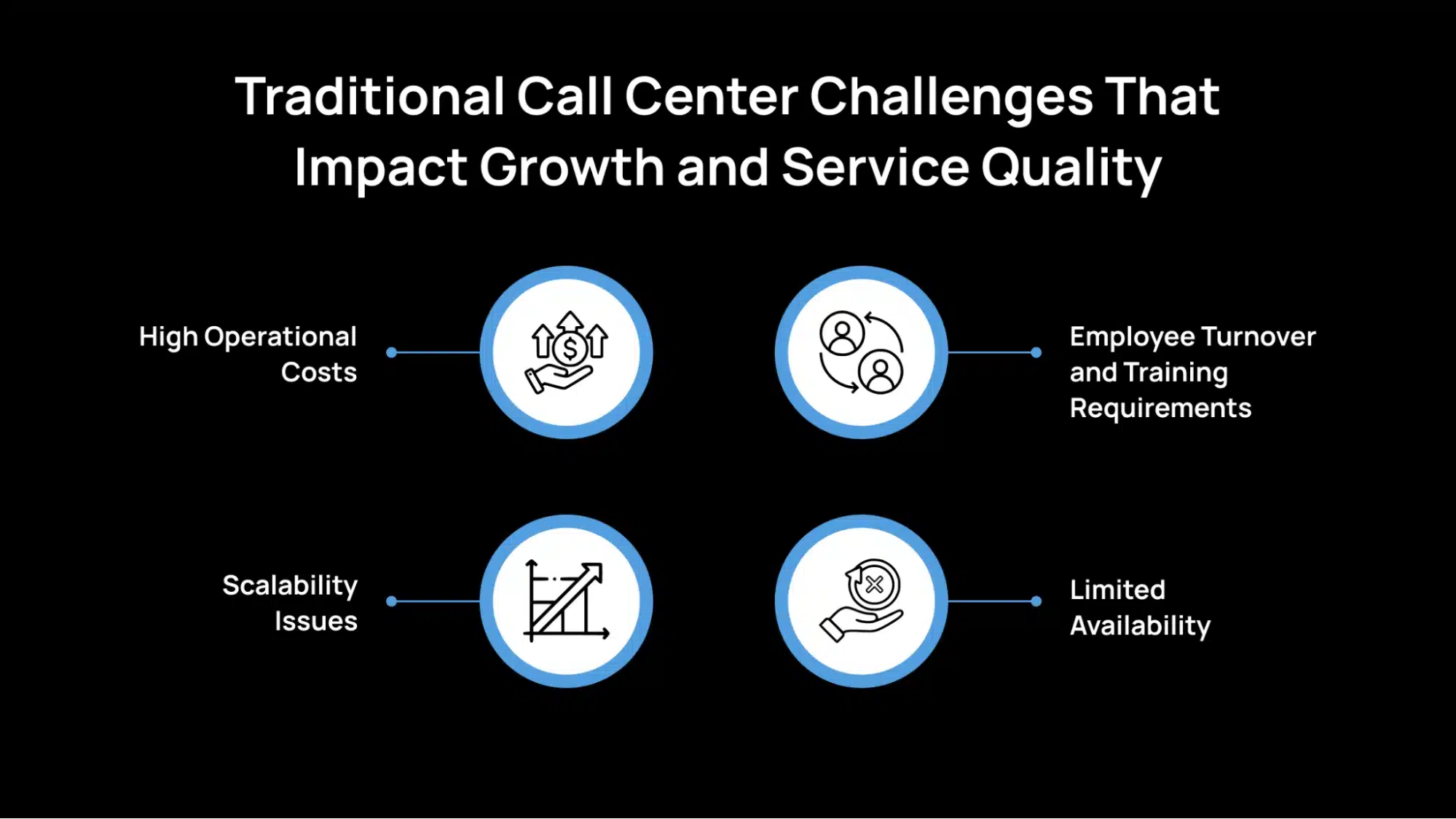 Traditional Call Center Challenges That Impact Growth and Service Quality