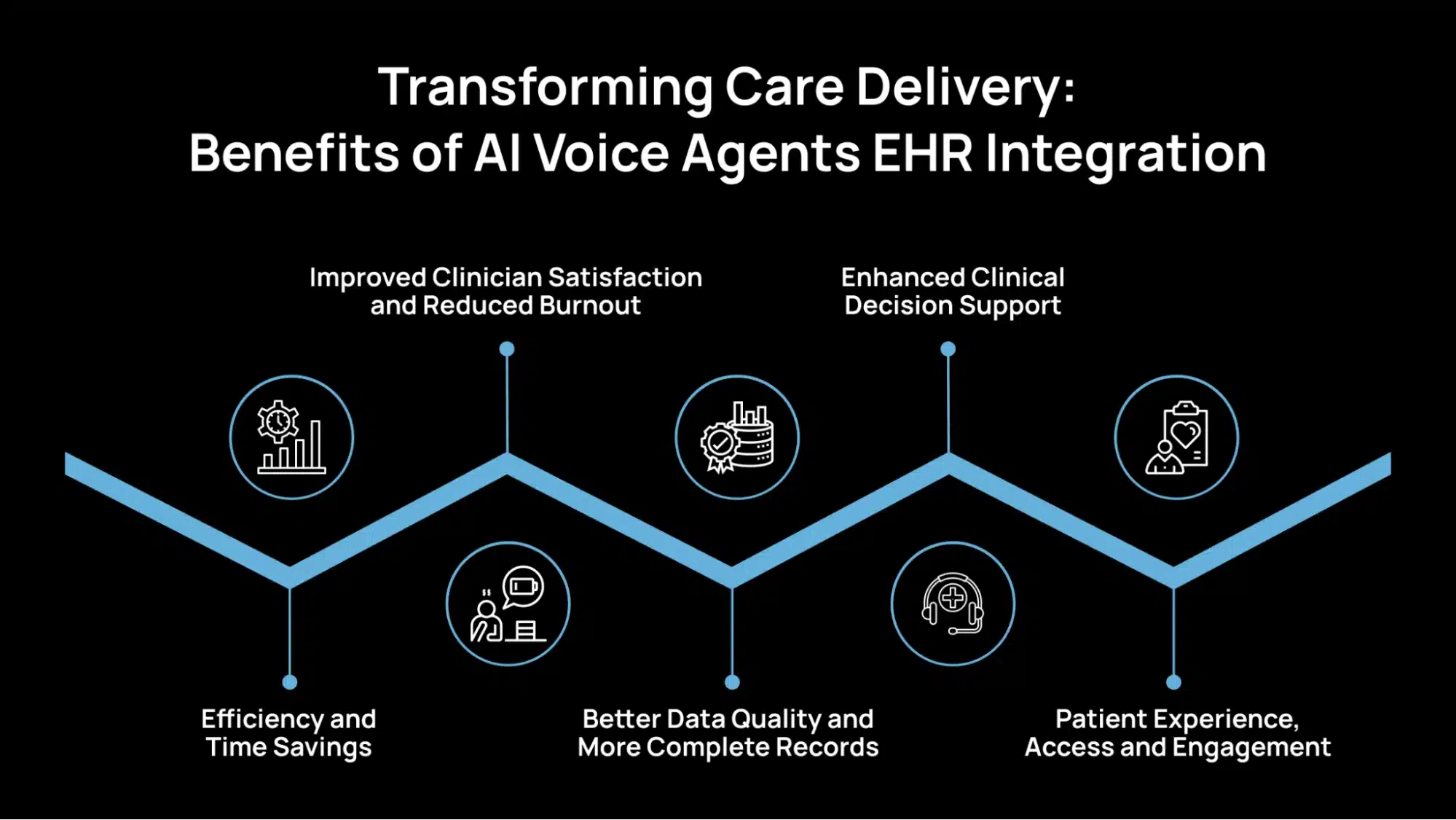 Transforming Care Delivery_ Benefits of AI Voice Agents EHR Integration