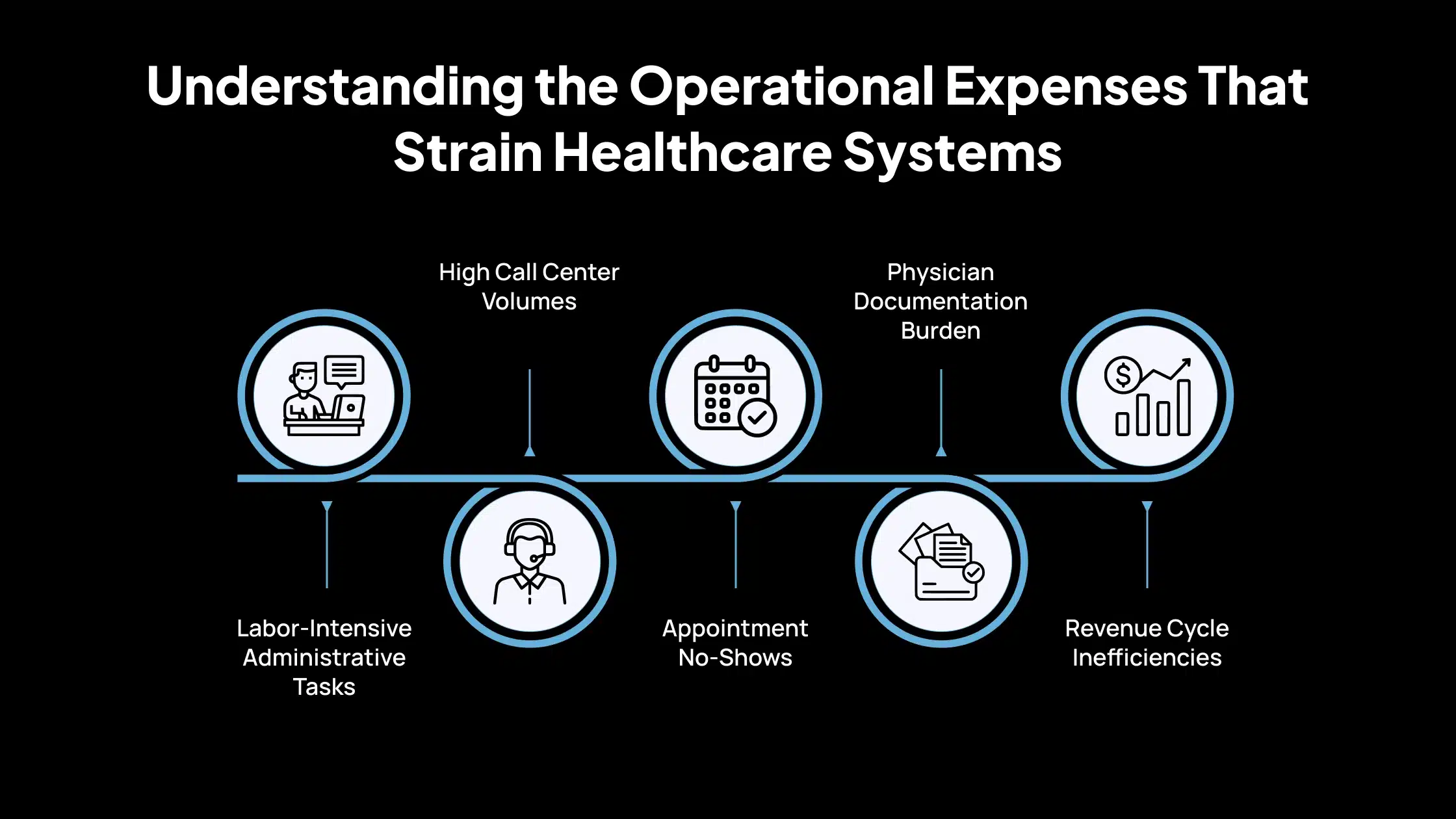 Understanding the Operational Expenses That Strain Healthcare Systems