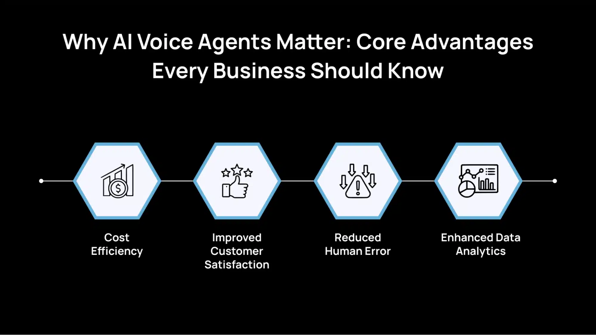 Why AI Voice Agents Matter_ Core Advantages Every Business Should Know