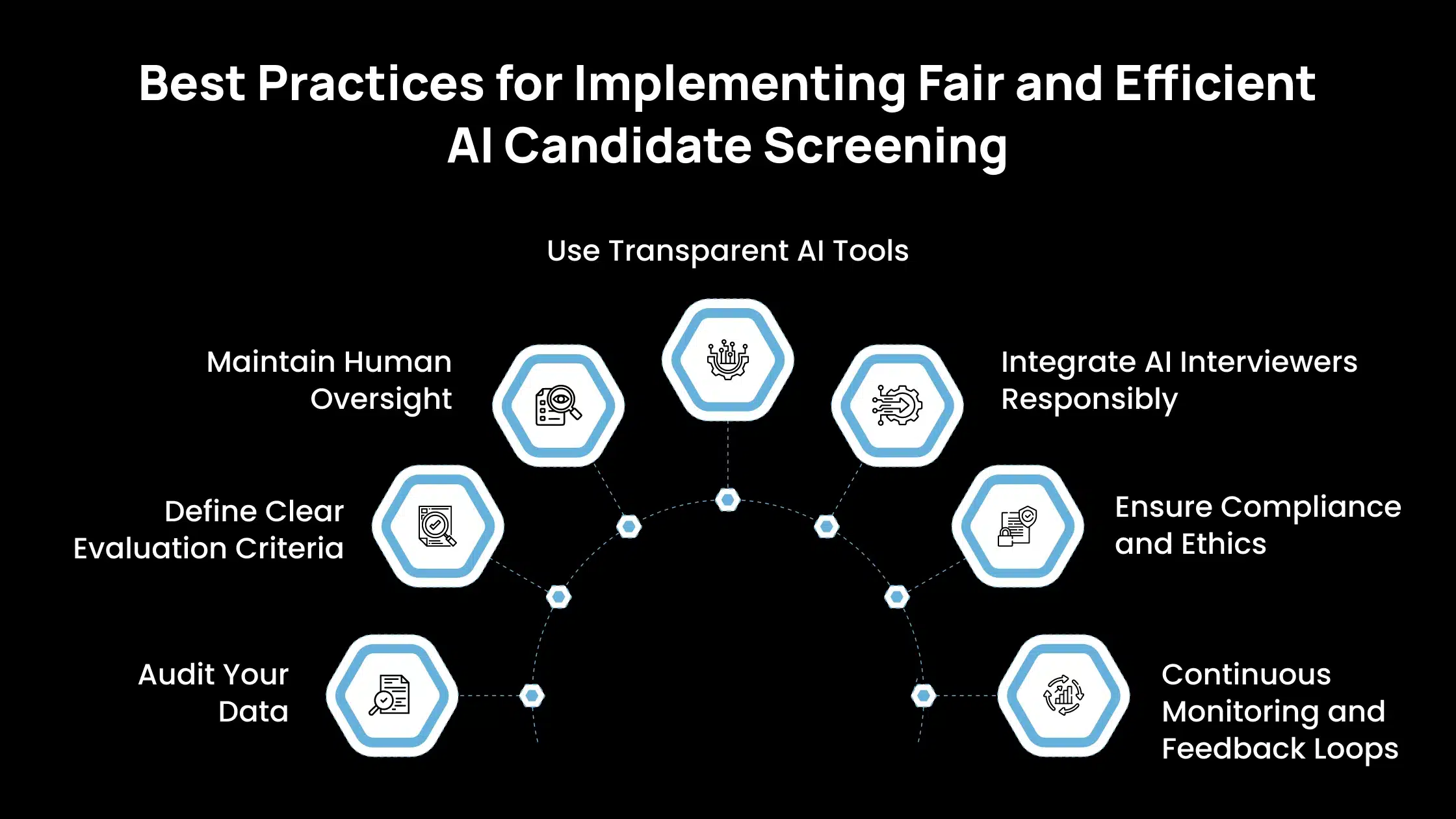 Best Practices for Implementing Fair and Efficient AI Candidate Screening