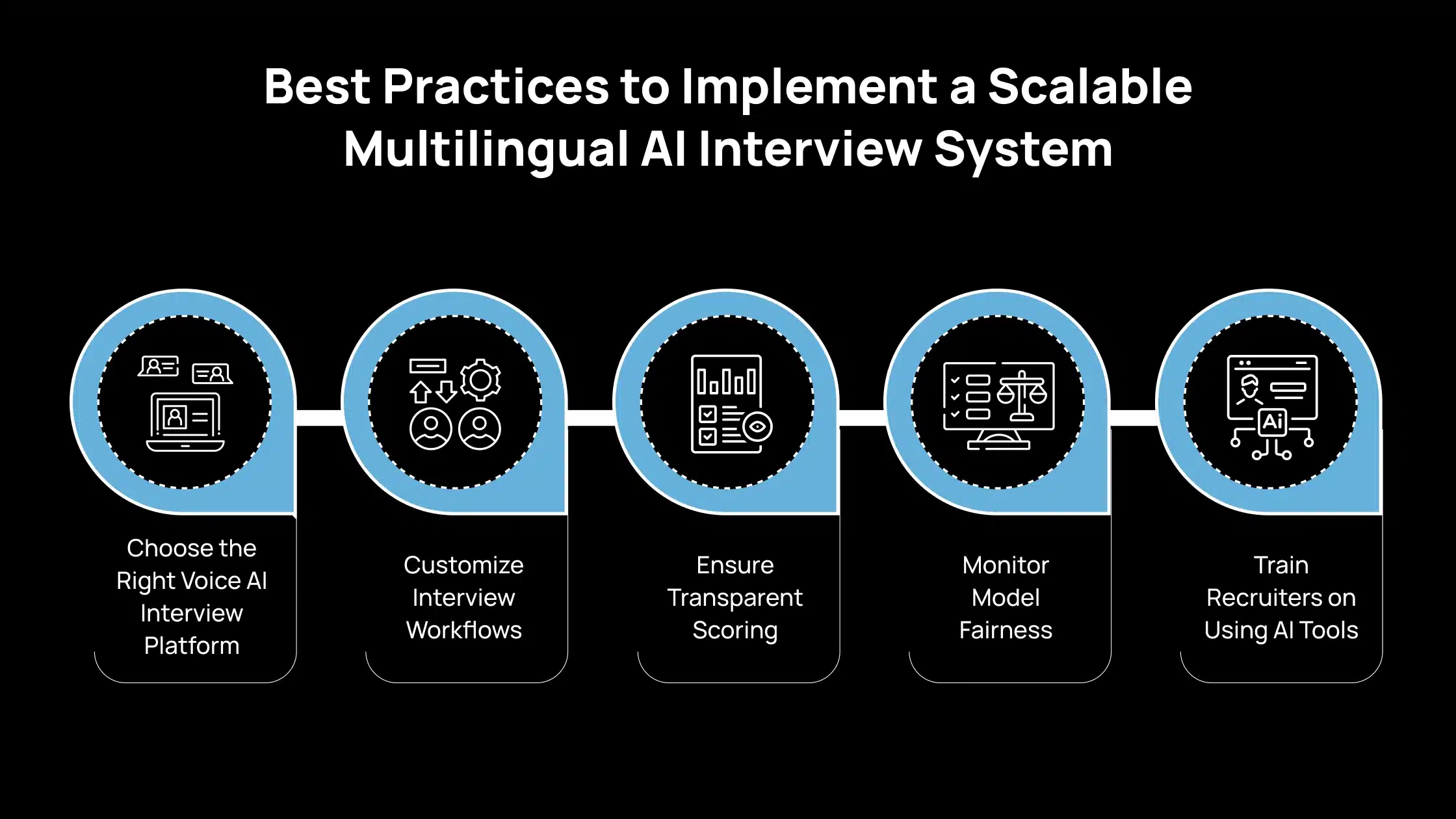 Prácticas recomendadas para implementar un sistema de entrevistas multilingüe con IA escalable