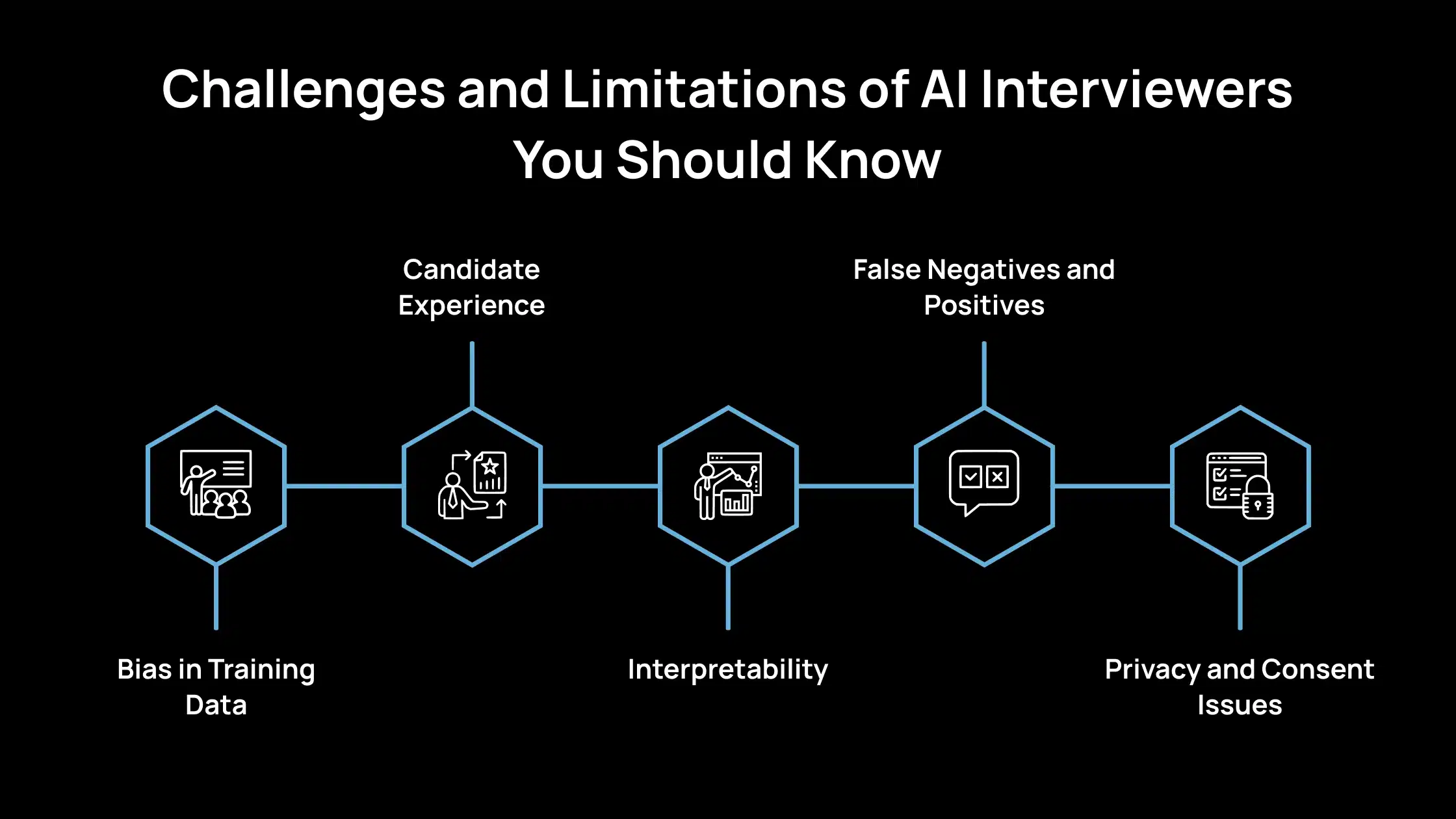 Challenges and Limitations of AI Interviewers You Should Know
