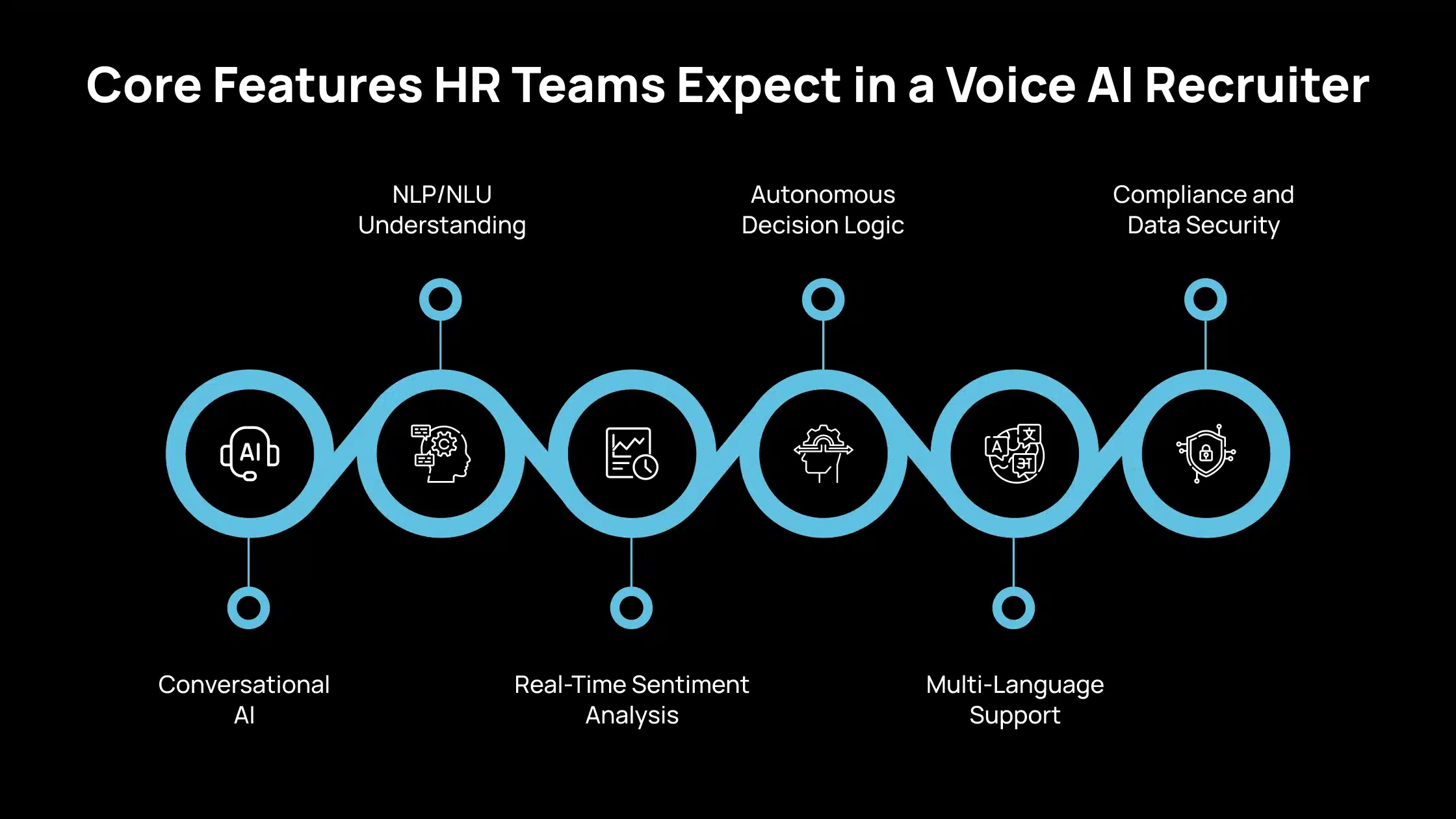 Core Features HR Teams Expect in a Voice AI Recruiter