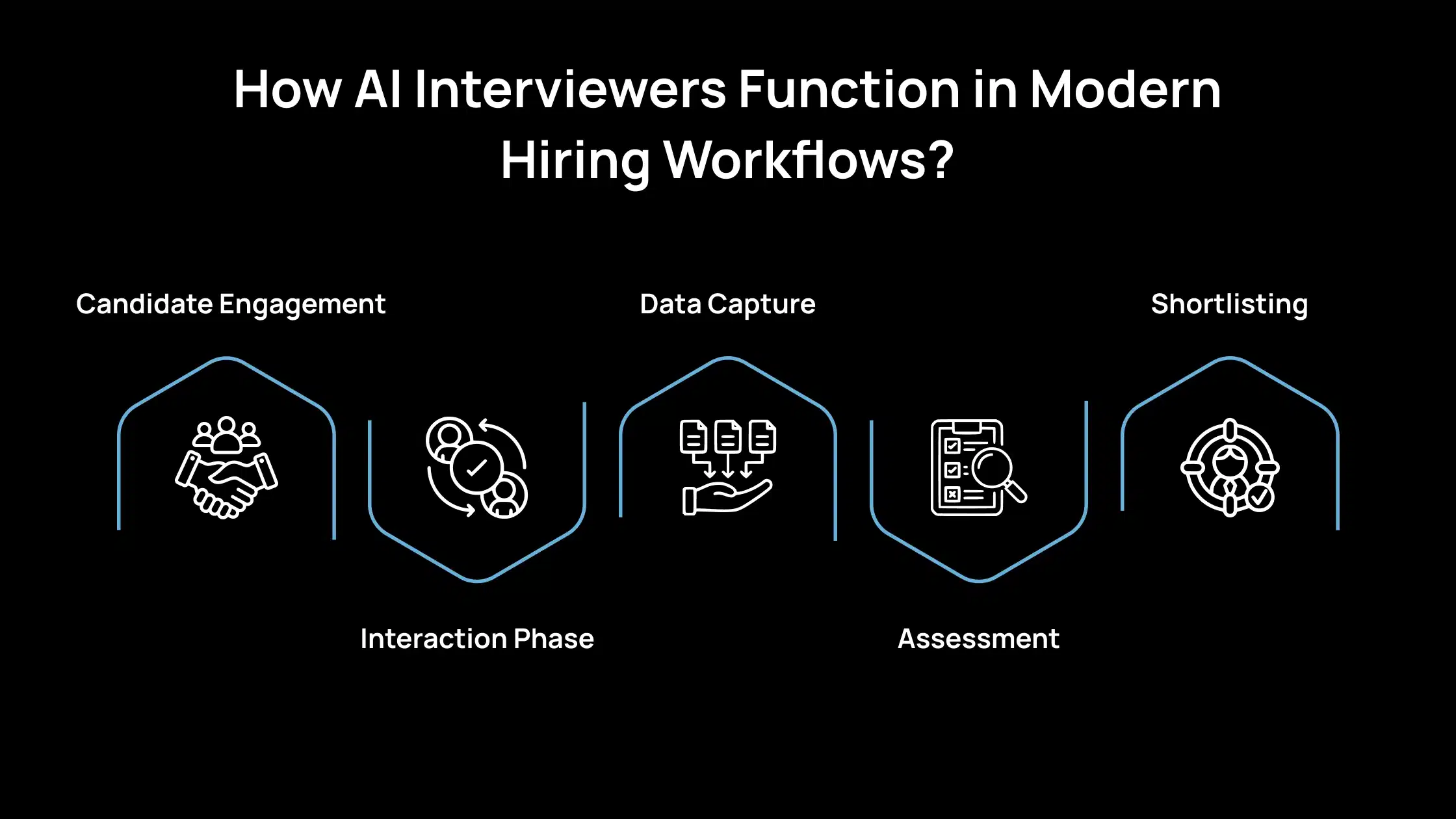 How AI Interviewers Function in Modern Hiring Workflows_