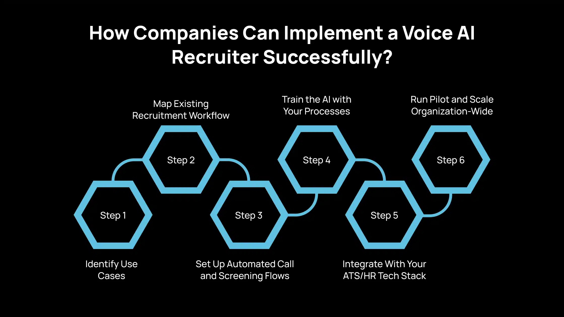 How Companies Can Implement a Voice AI Recruiter Successfully_