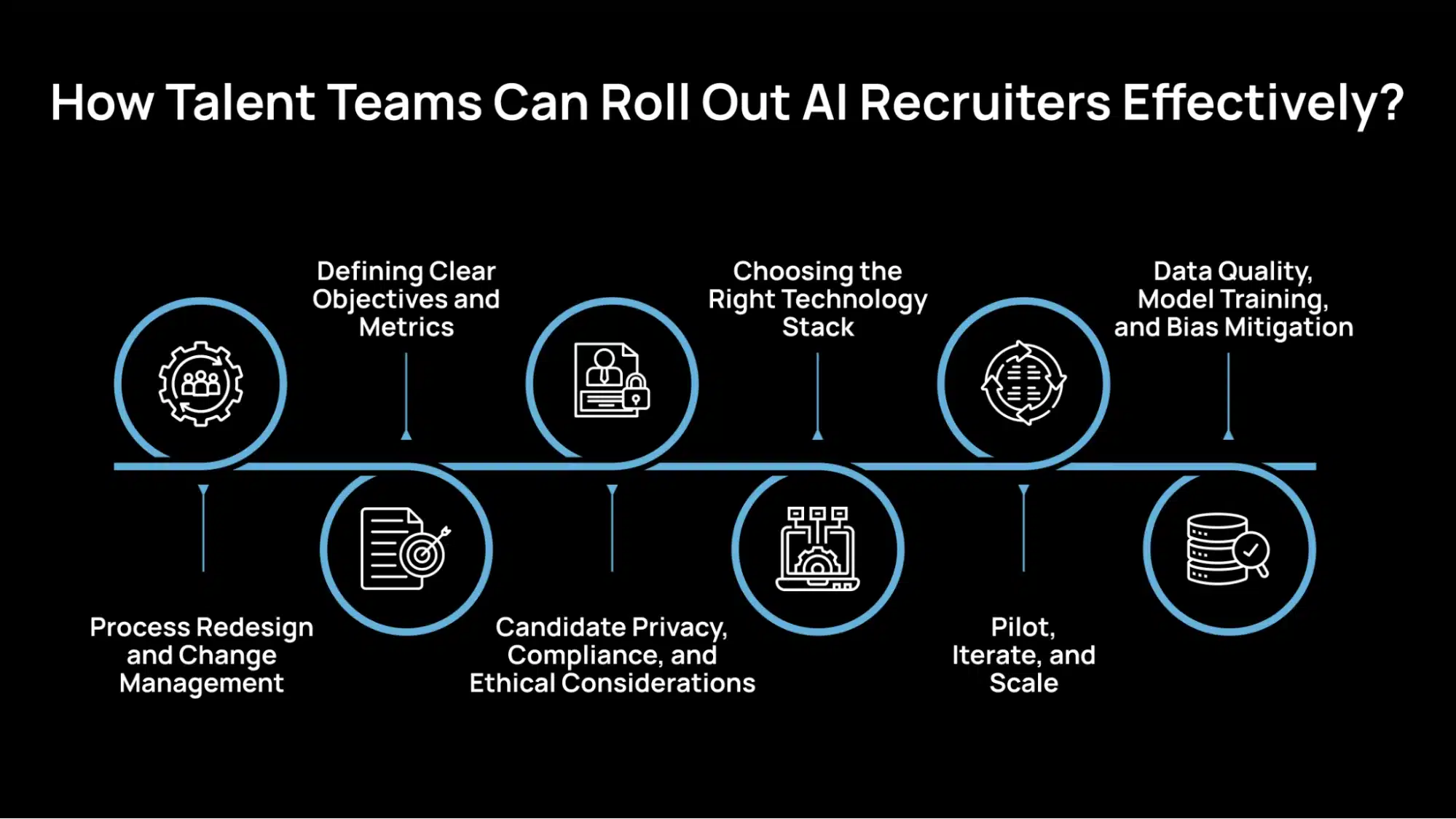 How Talent Teams Can Roll Out AI Recruiters Effectively_