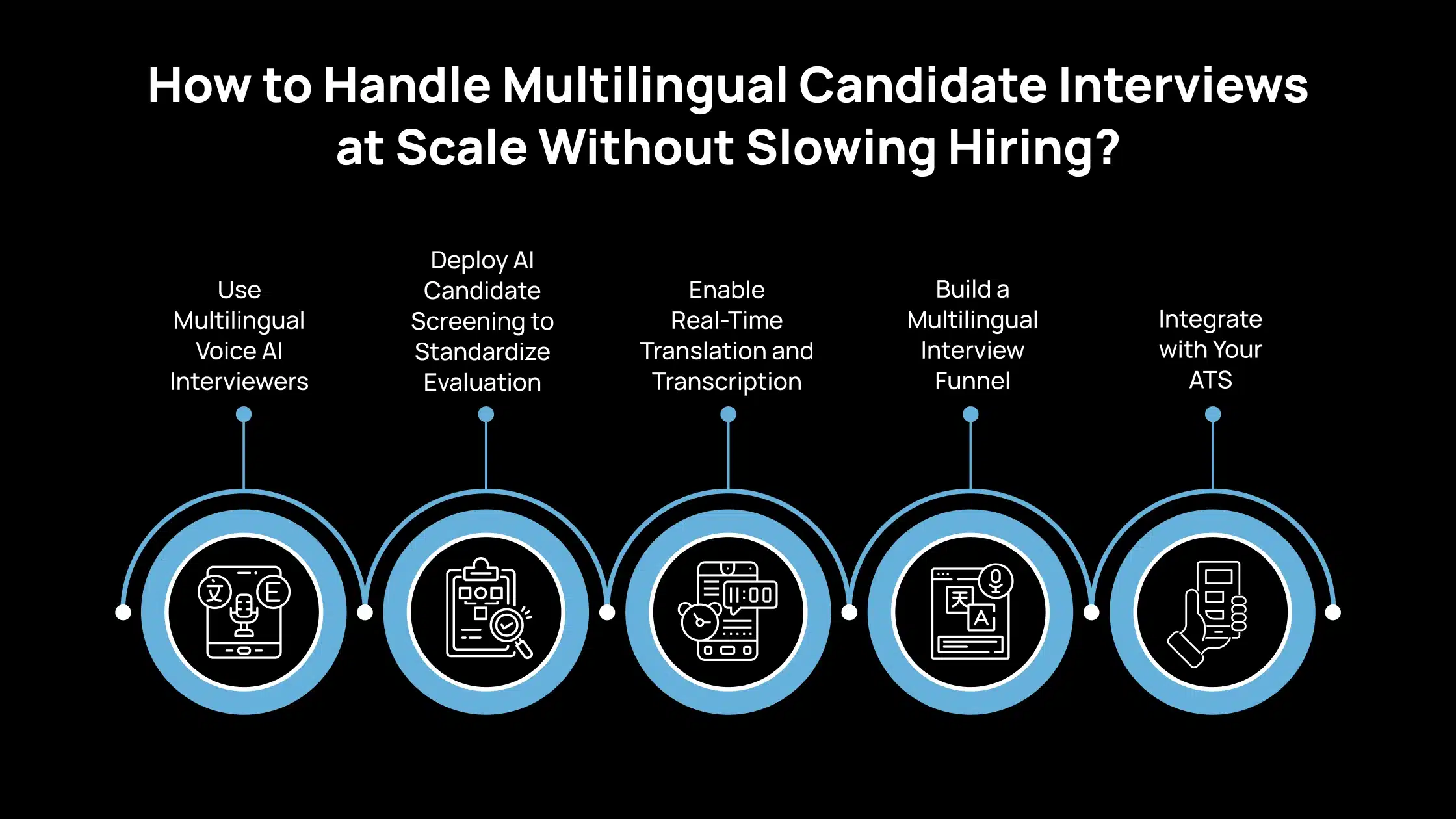 ¿Cómo gestionar las entrevistas multilingües de candidatos a escala sin ralentizar la contratación_ (1)
