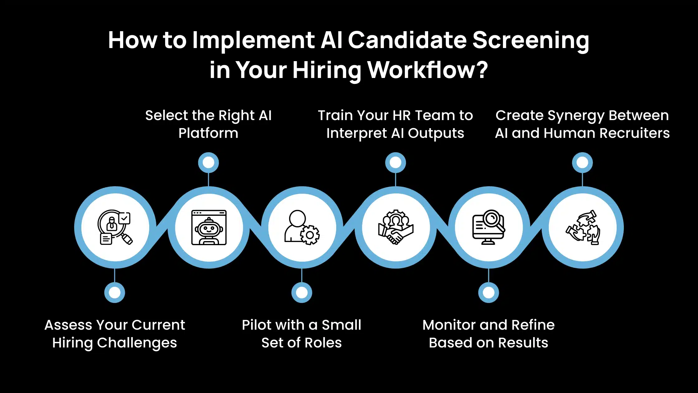 How to Implement AI Candidate Screening in Your Hiring Workflow_