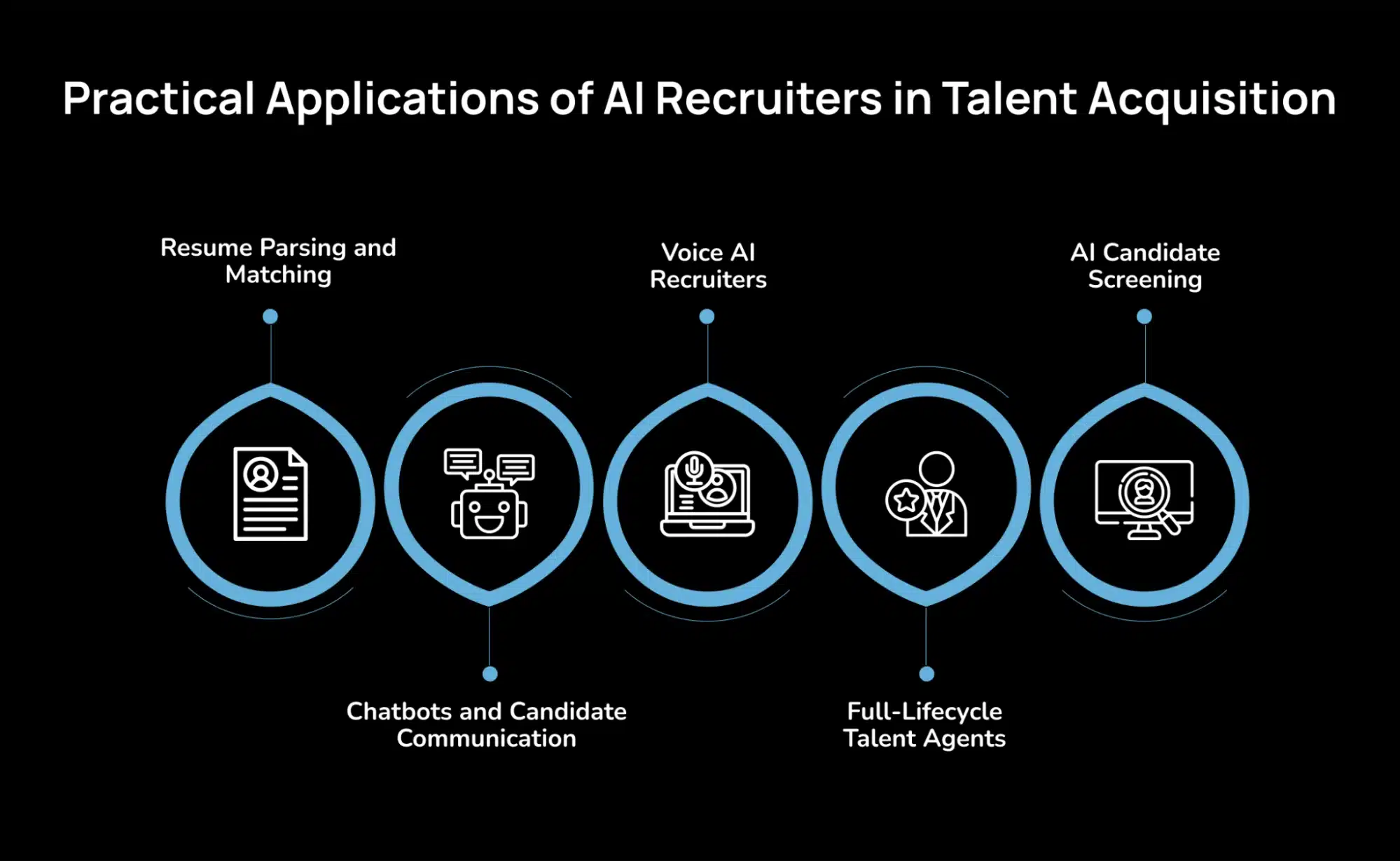Practical Applications of AI Recruiters in Talent Acquisition