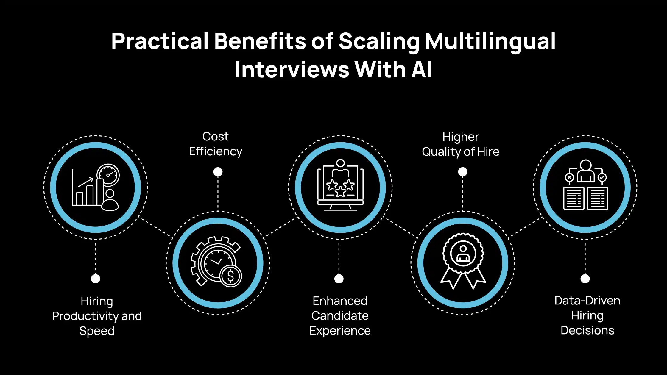 Beneficios prácticos de escalar las entrevistas multilingües con IA