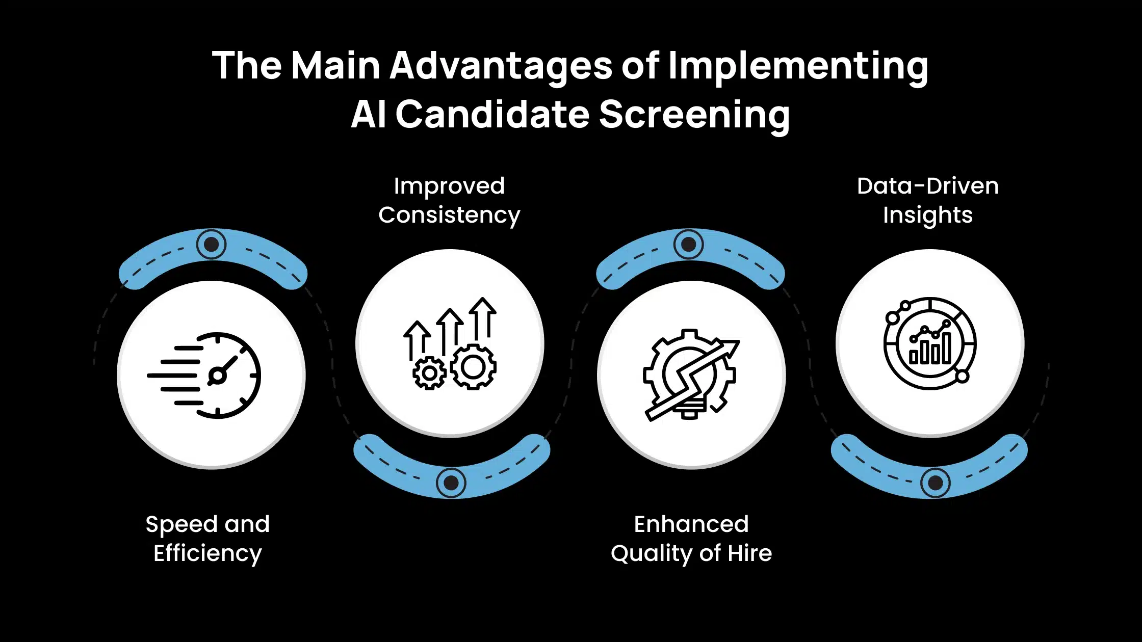 The Main Advantages of Implementing AI Candidate Screening
