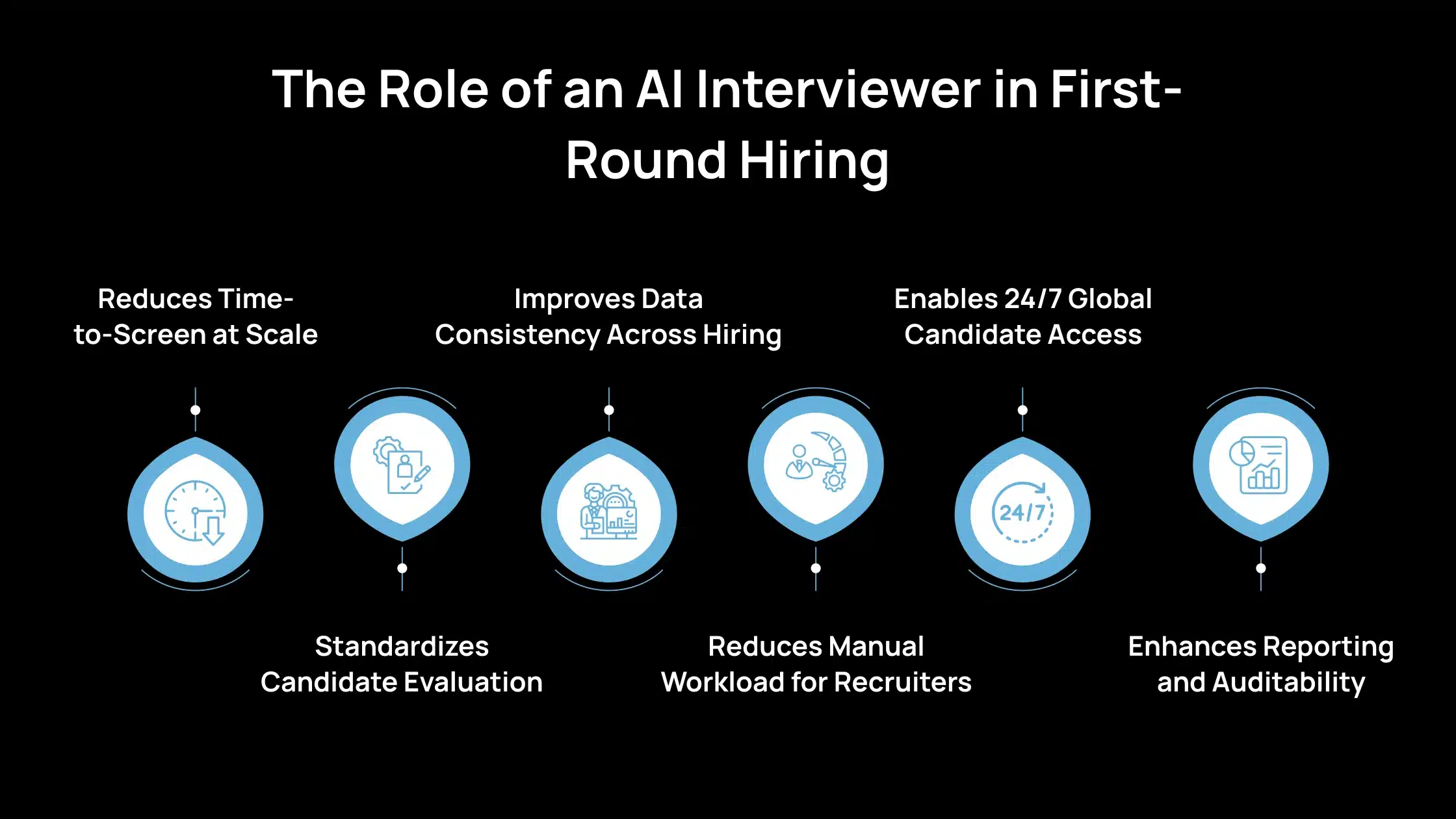 The Role of an AI Interviewer in First-Round Hiring