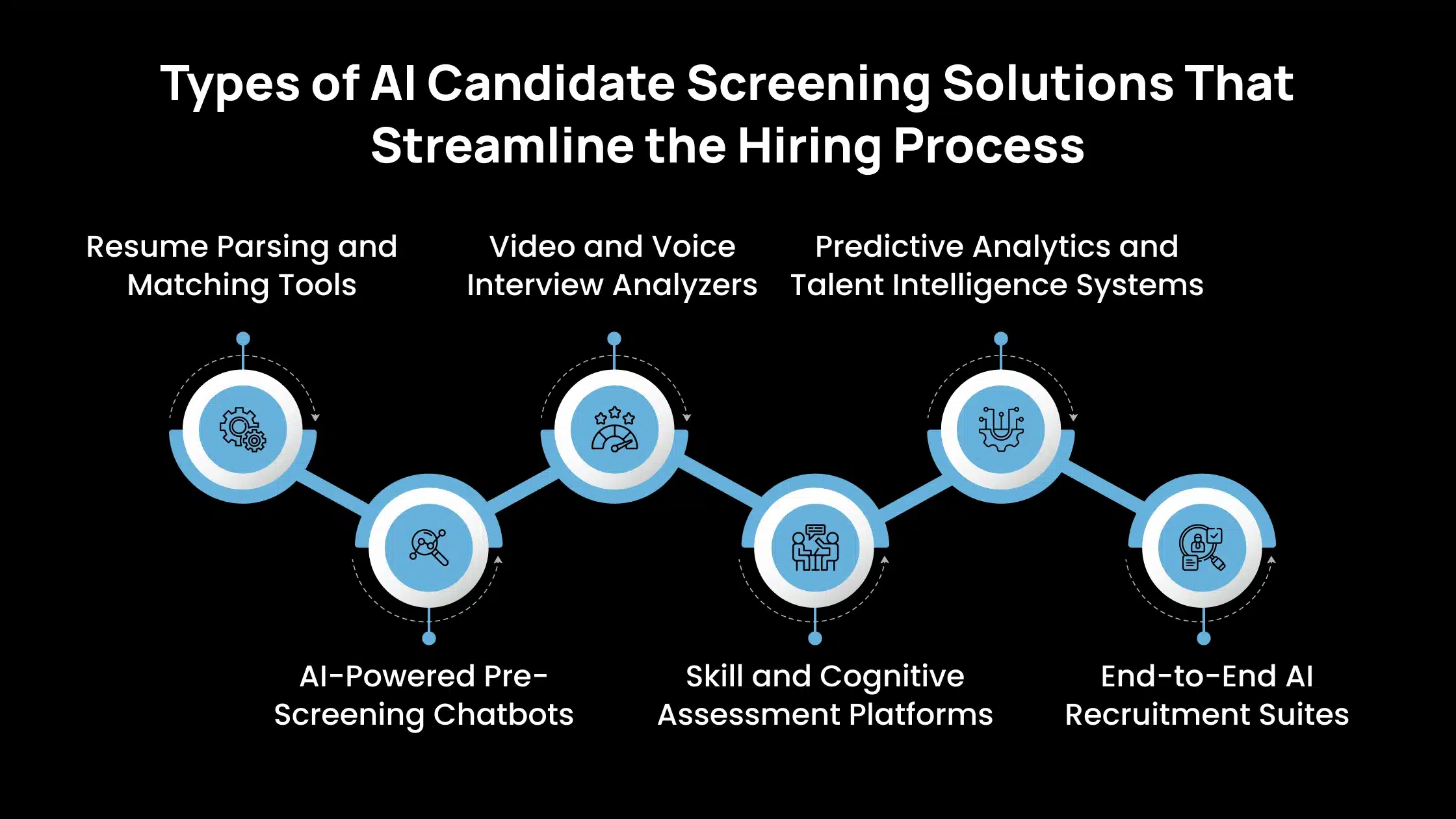 Types of AI Candidate Screening Solutions That Streamline the Hiring Process