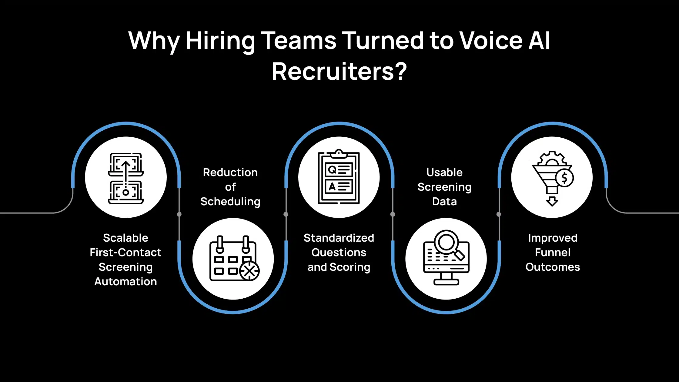 Why Hiring Teams Turned to Voice AI Recruiters_