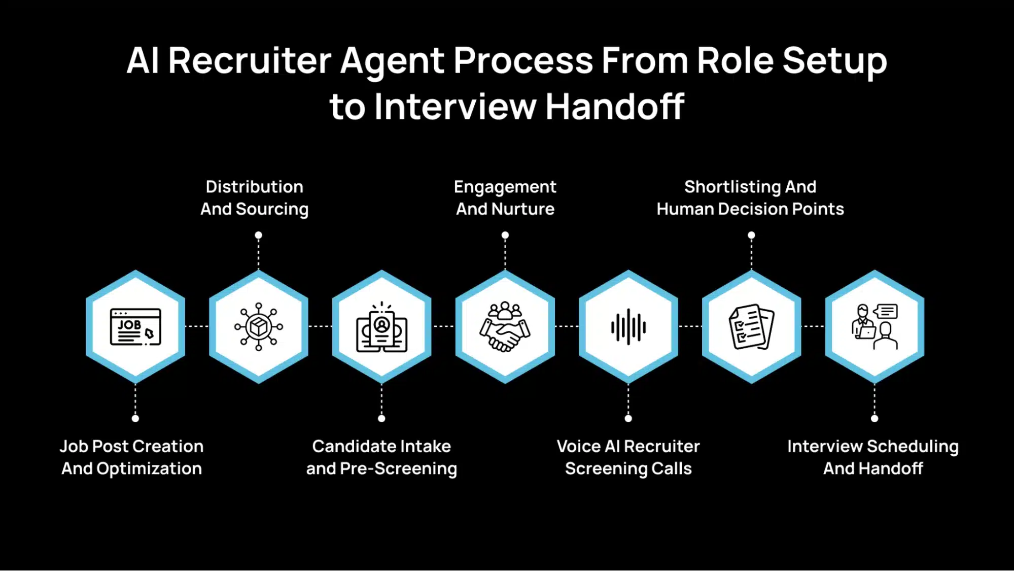 AI Recruiter Agent Explained for Modern Hiring Teams
